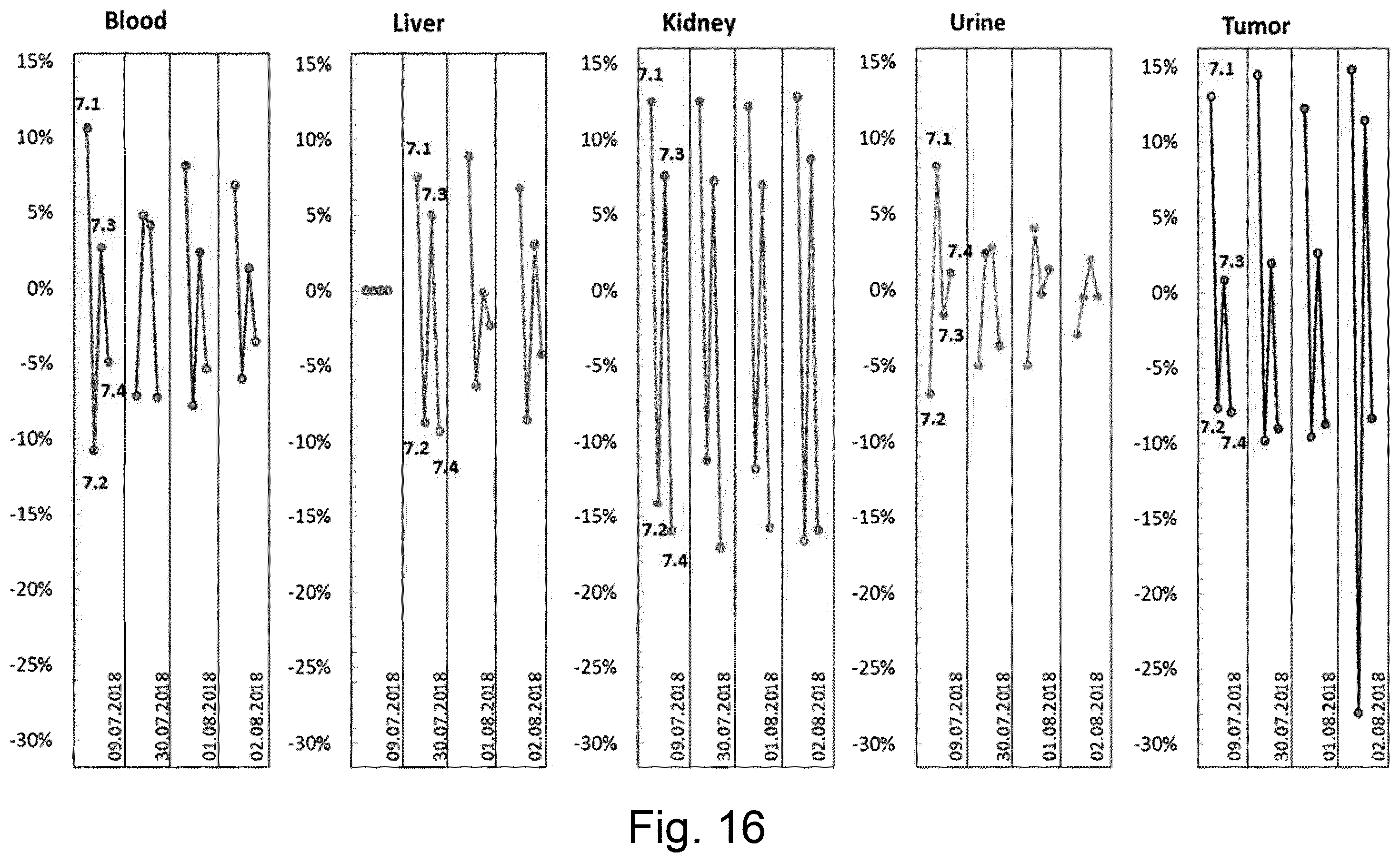 Patent US12377176 Figure 17 – Cancer diagnostic imaging agents