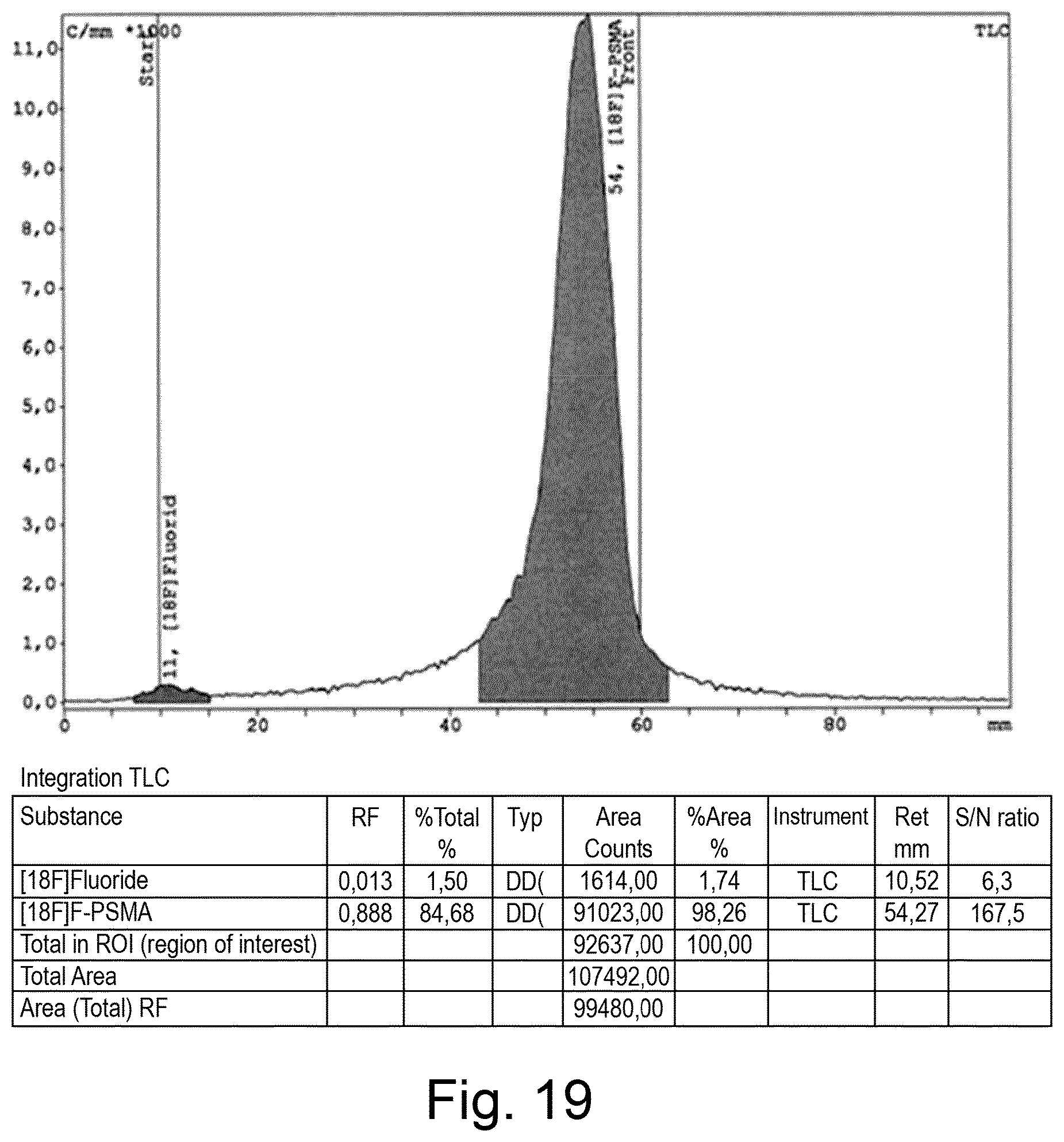 Patent US12377176 Figure 20 – Cancer diagnostic imaging agents