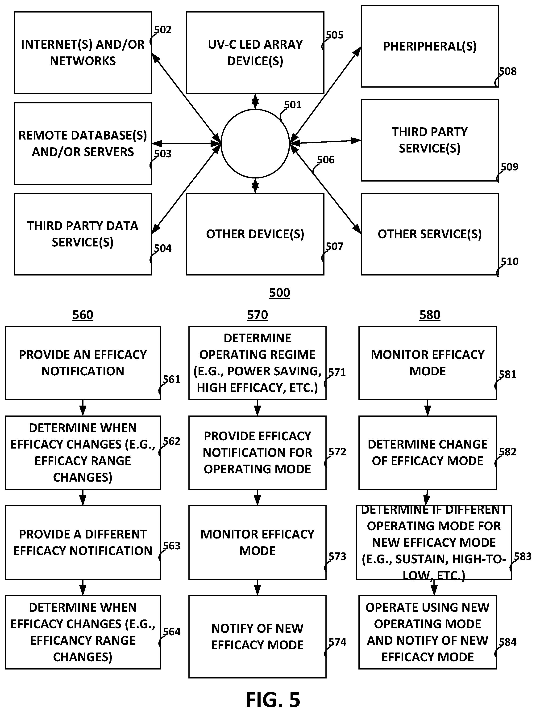 Patent US12377178 Figure 5 – UV-C virus inactivation devices and suppressing sound and operating the same