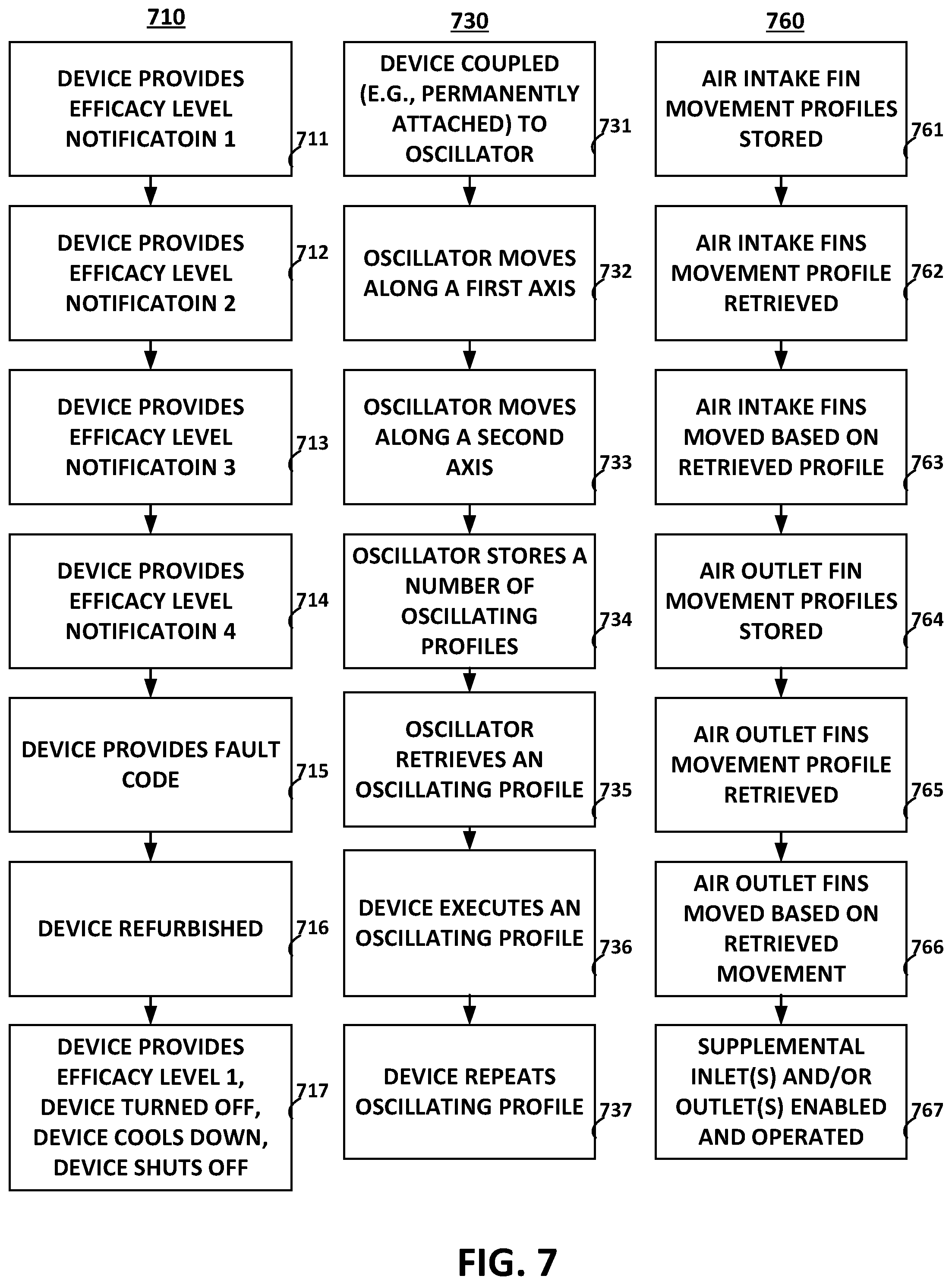 Patent US12377178 Figure 7 – UV-C virus inactivation devices and suppressing sound and operating the same