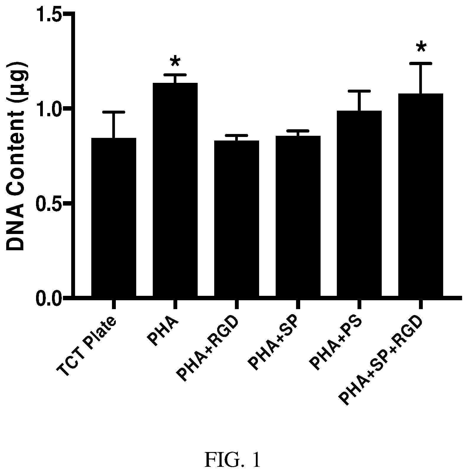 Patent US12377191 Figure 1 – Chondroinductive peptides and compositions and methods of use thereof