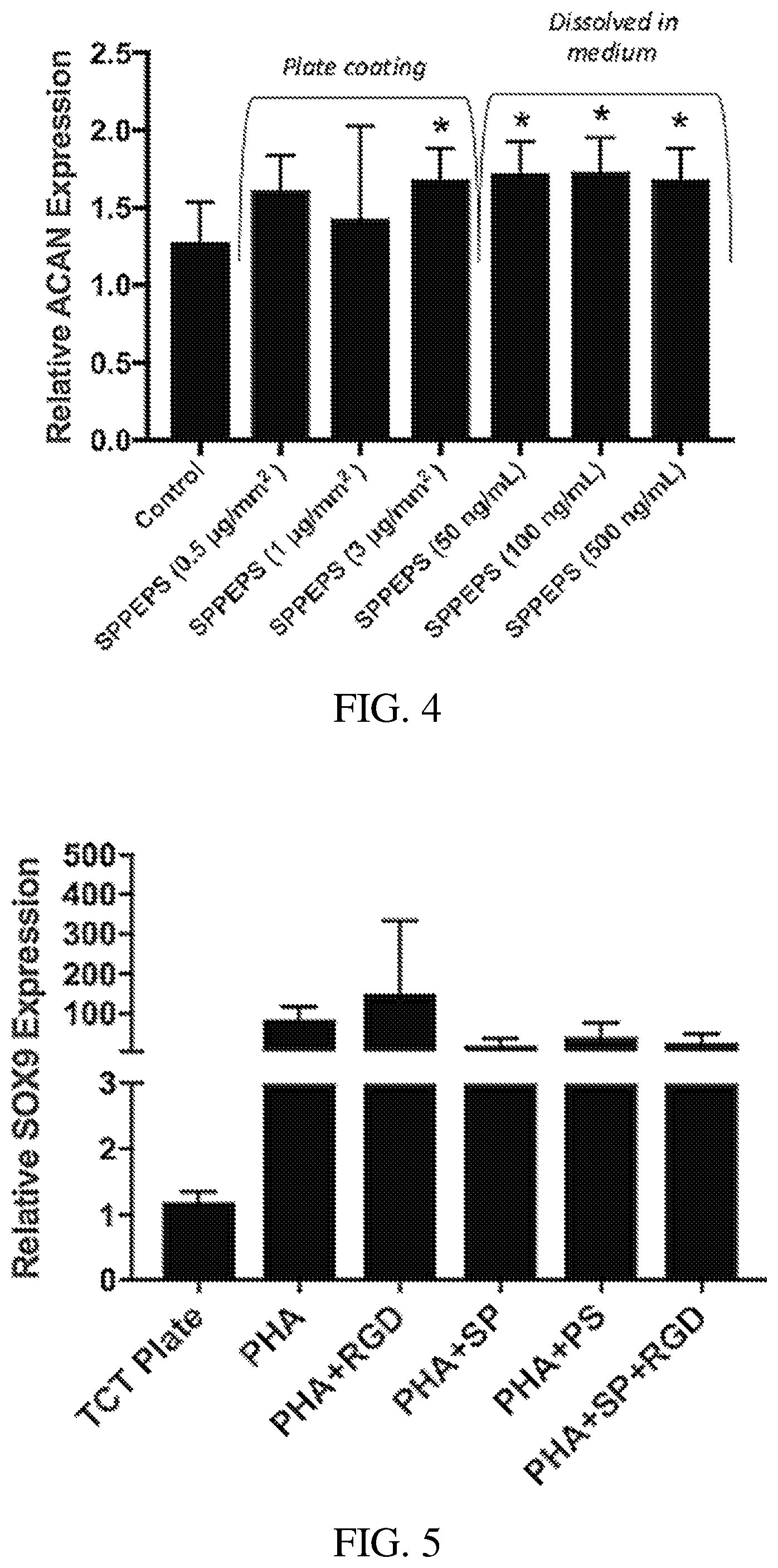 Patent US12377191 Figure 3 – Chondroinductive peptides and compositions and methods of use thereof