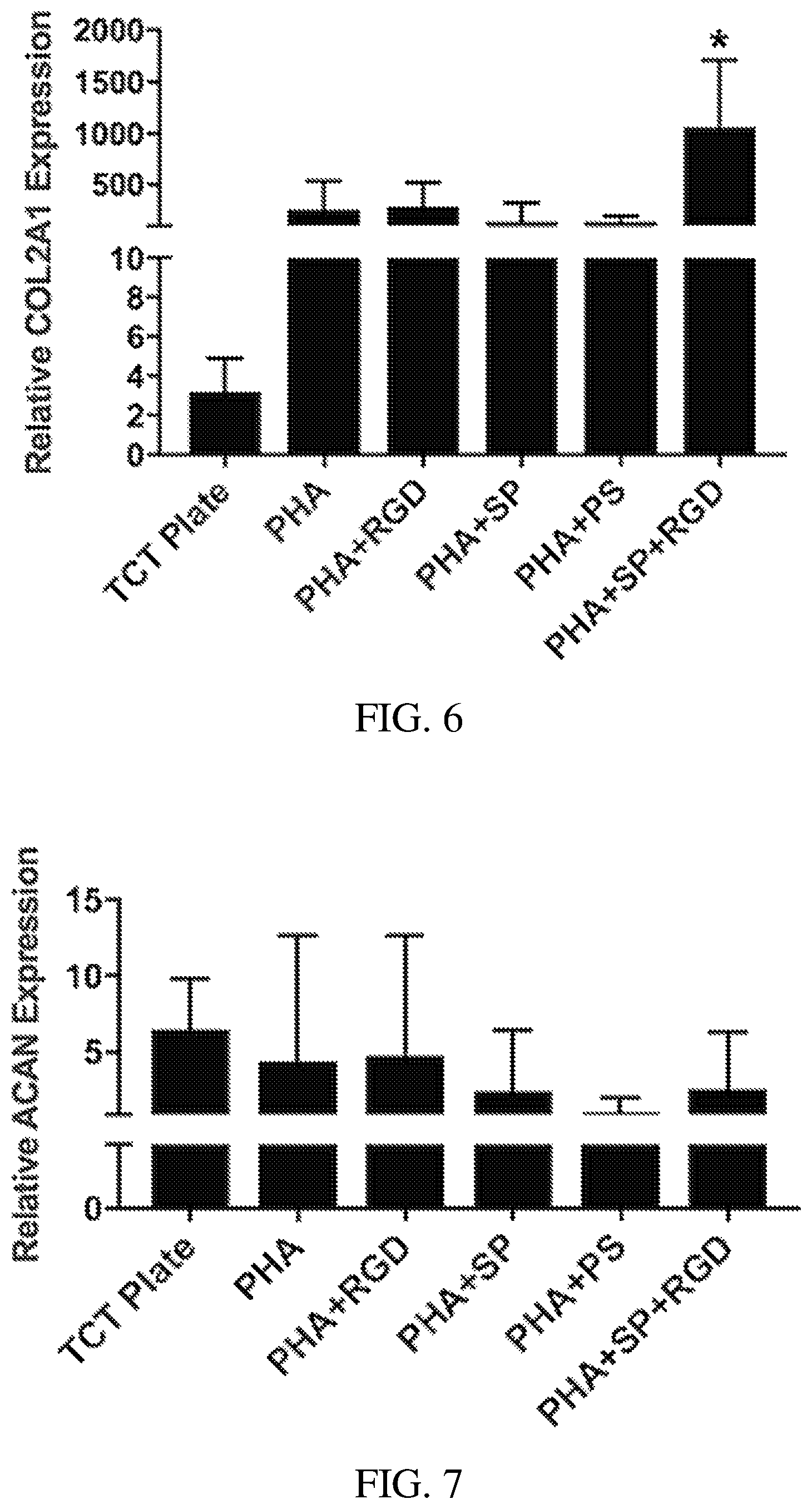 Patent US12377191 Figure 4 – Chondroinductive peptides and compositions and methods of use thereof