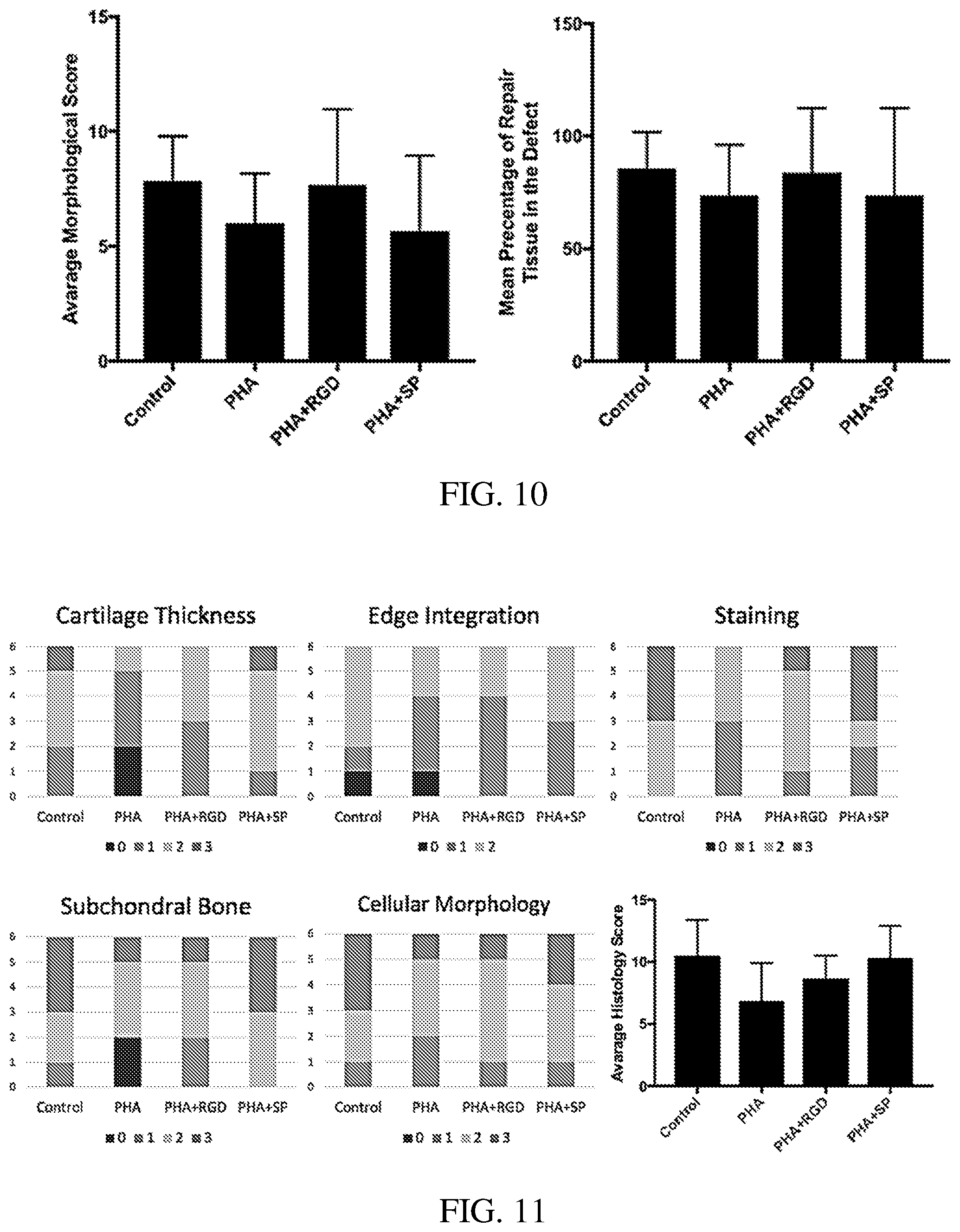 Patent US12377191 Figure 7 – Chondroinductive peptides and compositions and methods of use thereof