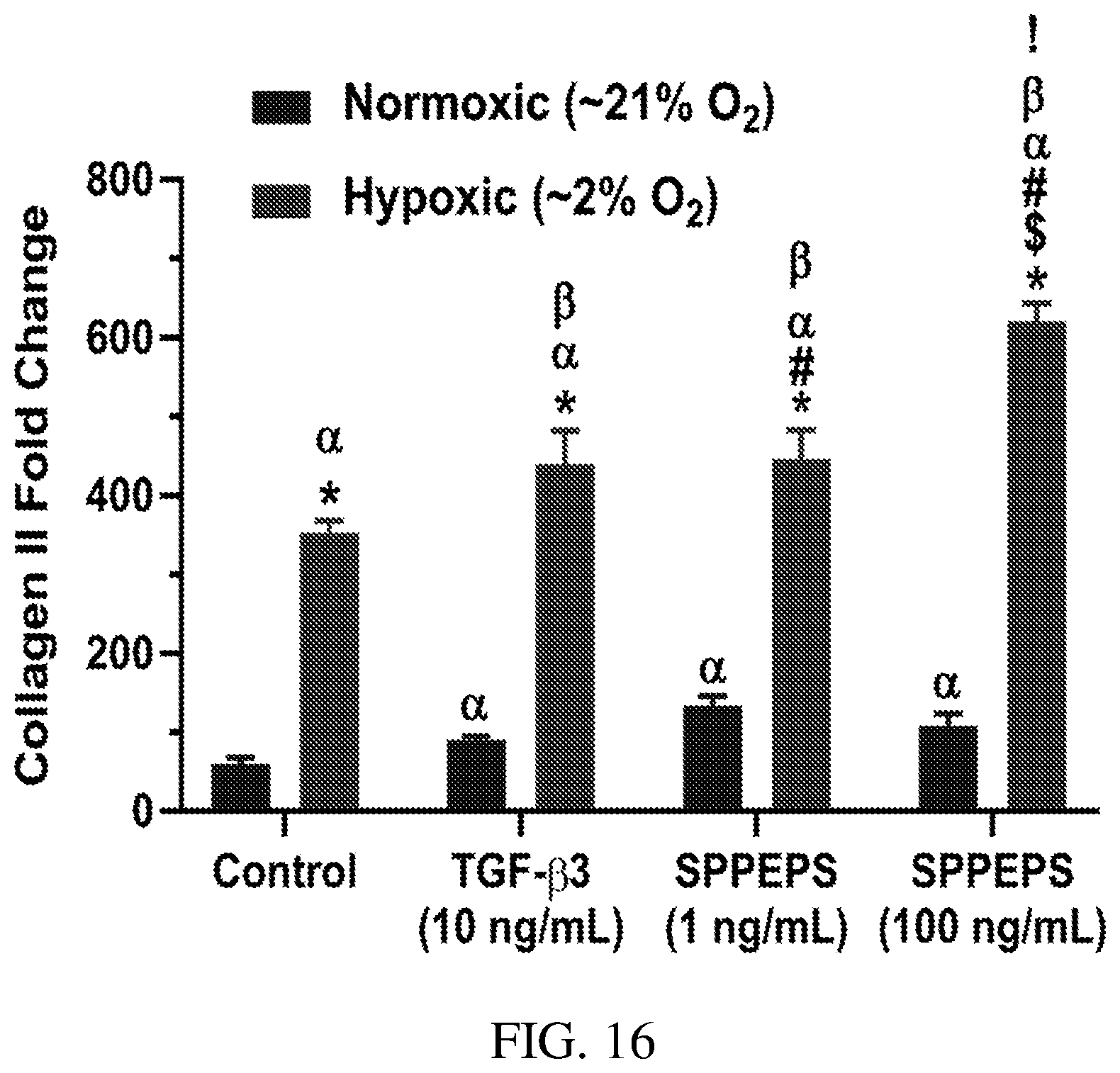 Patent US12377191 Figure 12 – Chondroinductive peptides and compositions and methods of use thereof