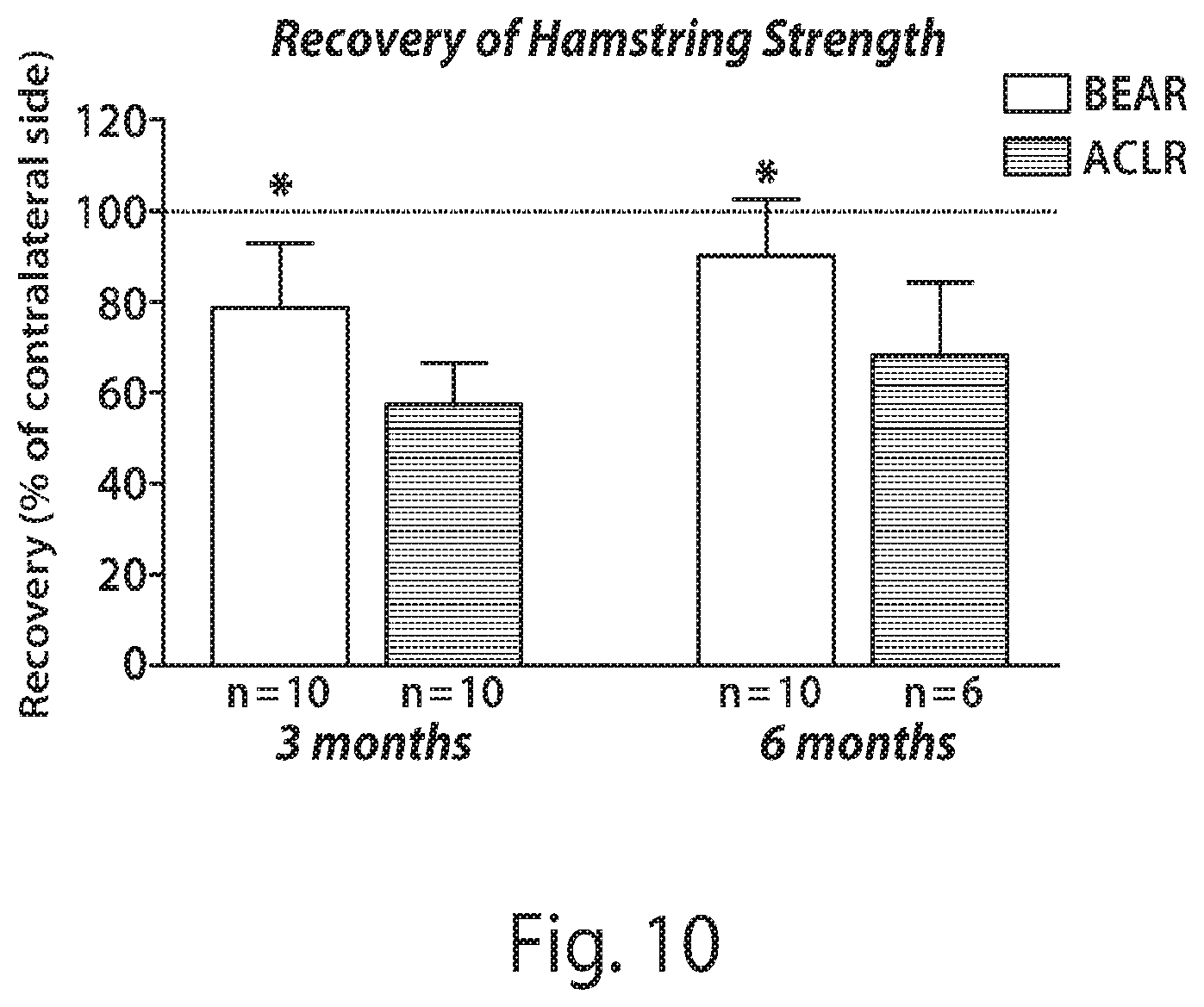 Patent US12377193 Figure 12 – Indirect method of articular tissue repair