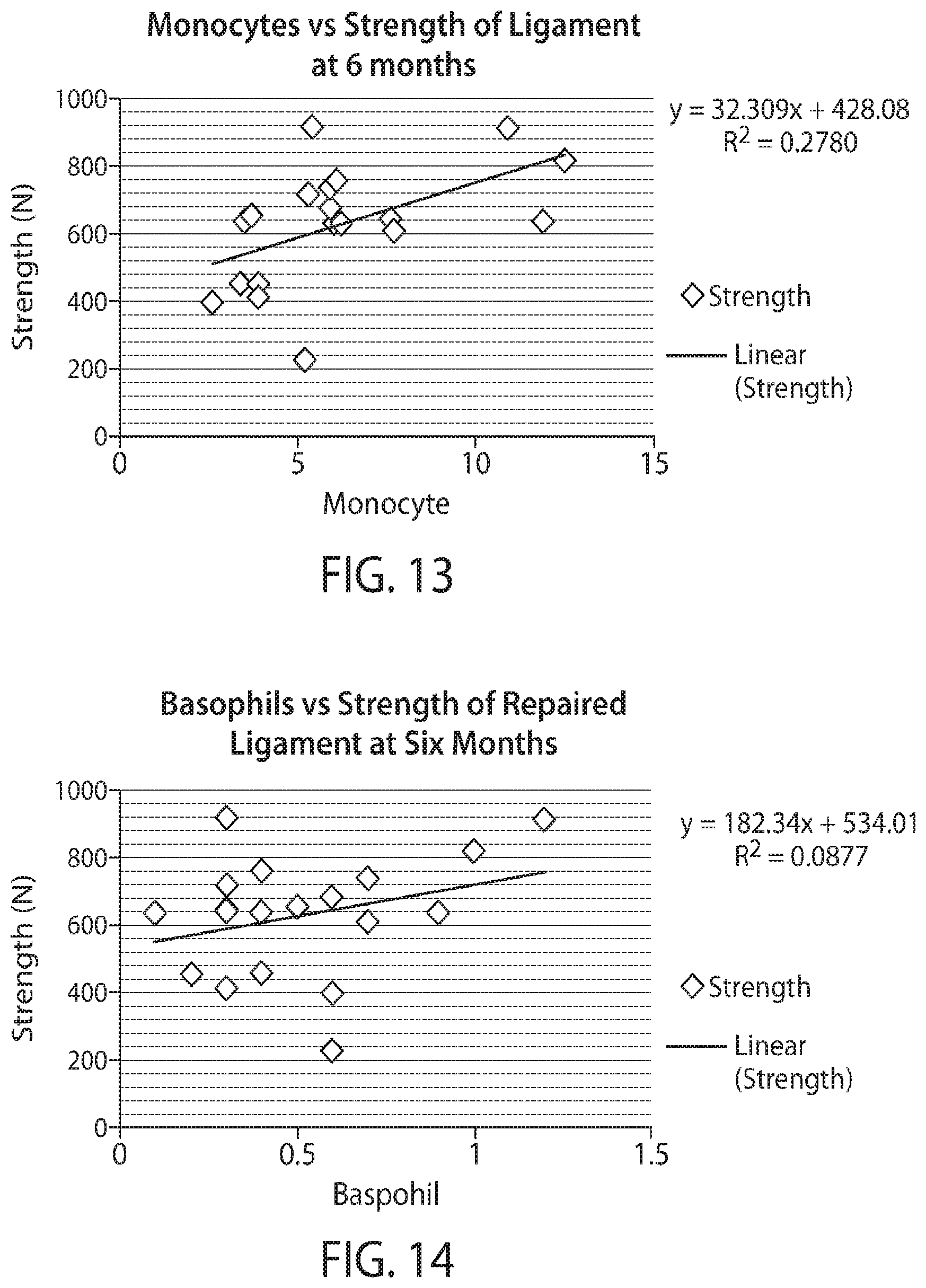 Patent US12377193 Figure 15 – Indirect method of articular tissue repair