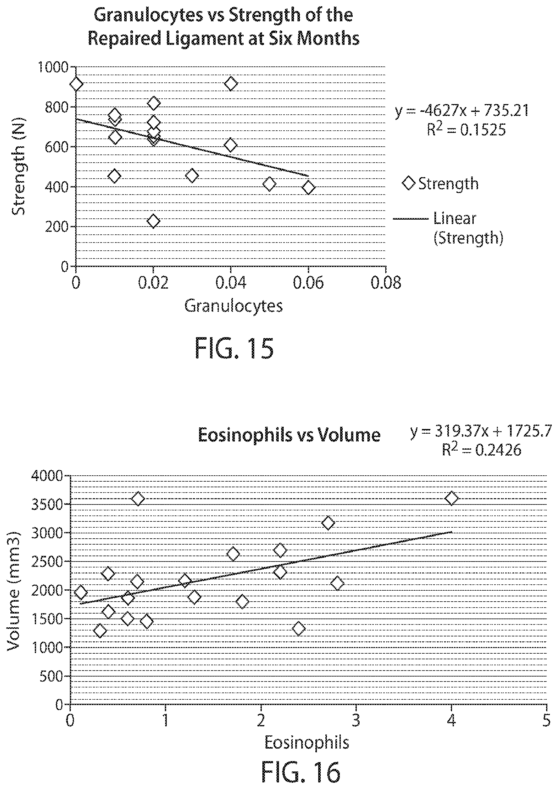 Patent US12377193 Figure 16 – Indirect method of articular tissue repair