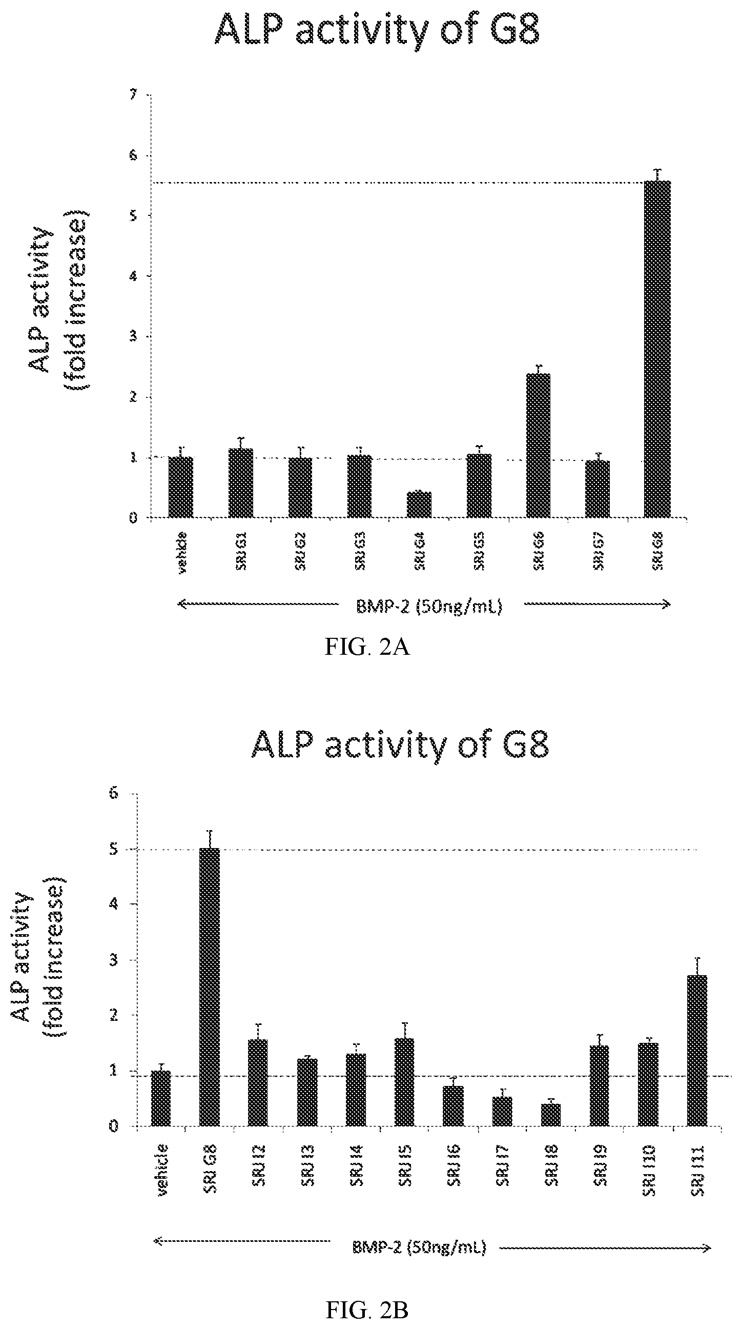Patent US12377194 Figure 2 – JAB1 inhibitory compositions for ossification and methods related thereto