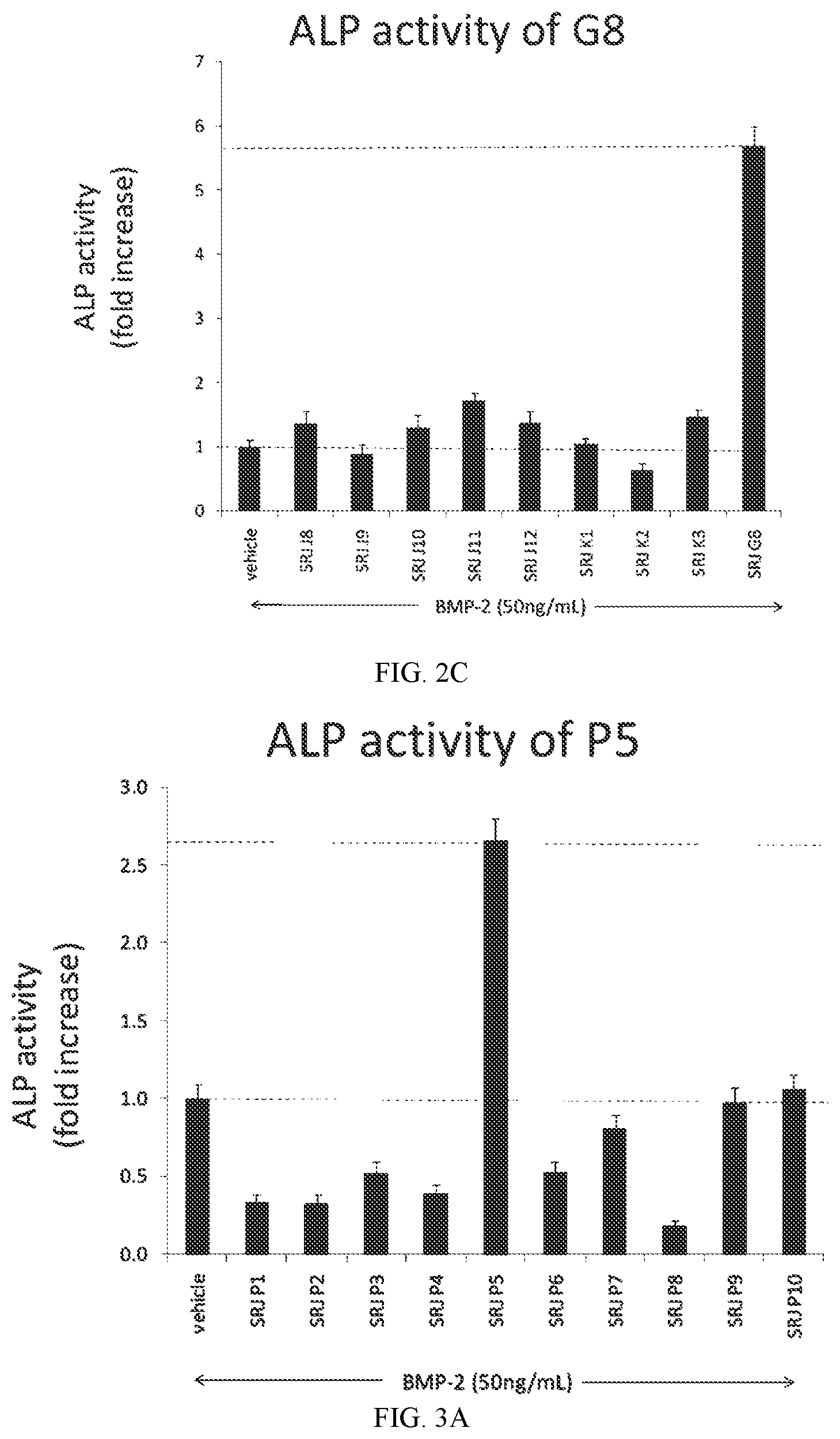 Patent US12377194 Figure 3 – JAB1 inhibitory compositions for ossification and methods related thereto
