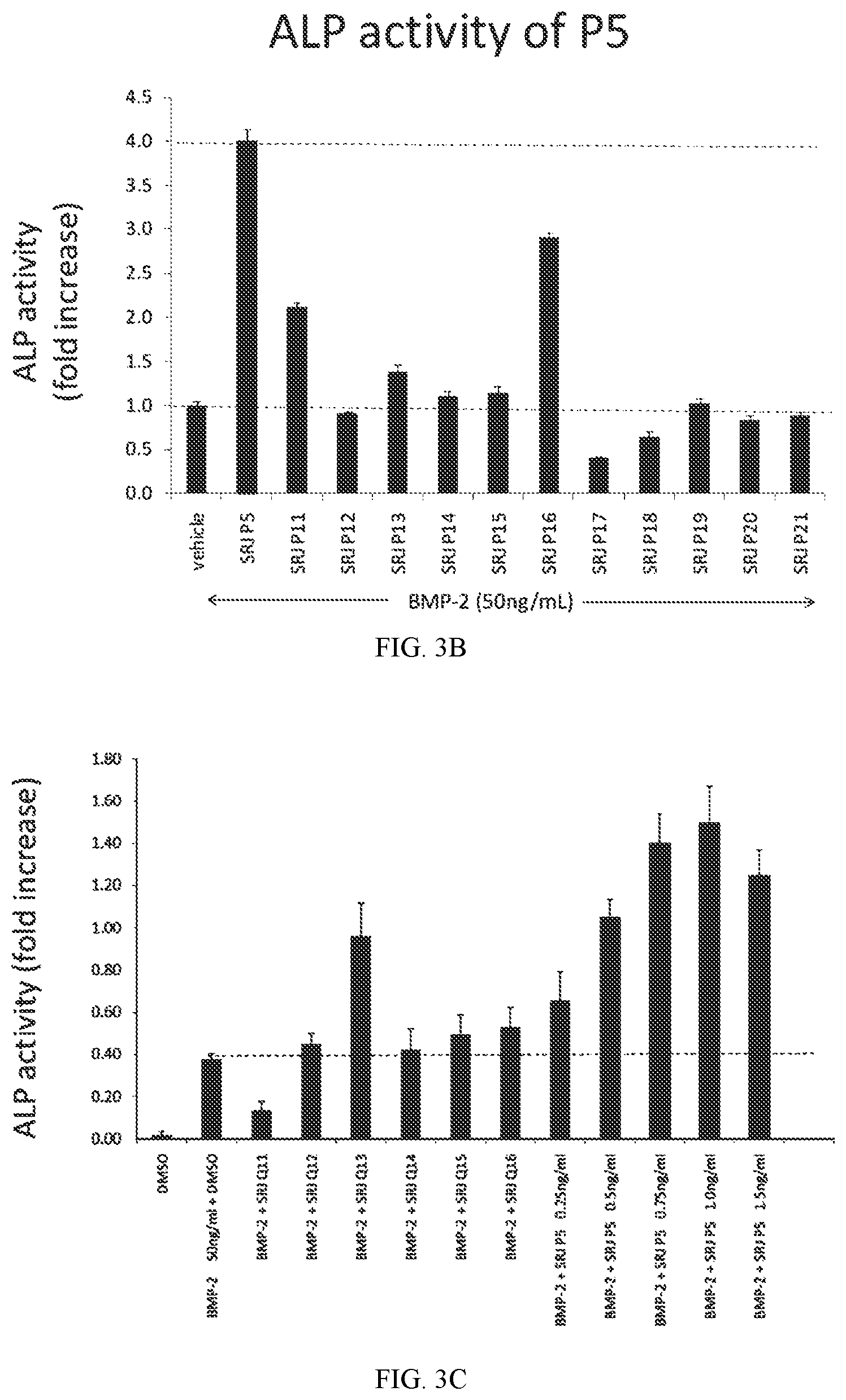 Patent US12377194 Figure 4 – JAB1 inhibitory compositions for ossification and methods related thereto