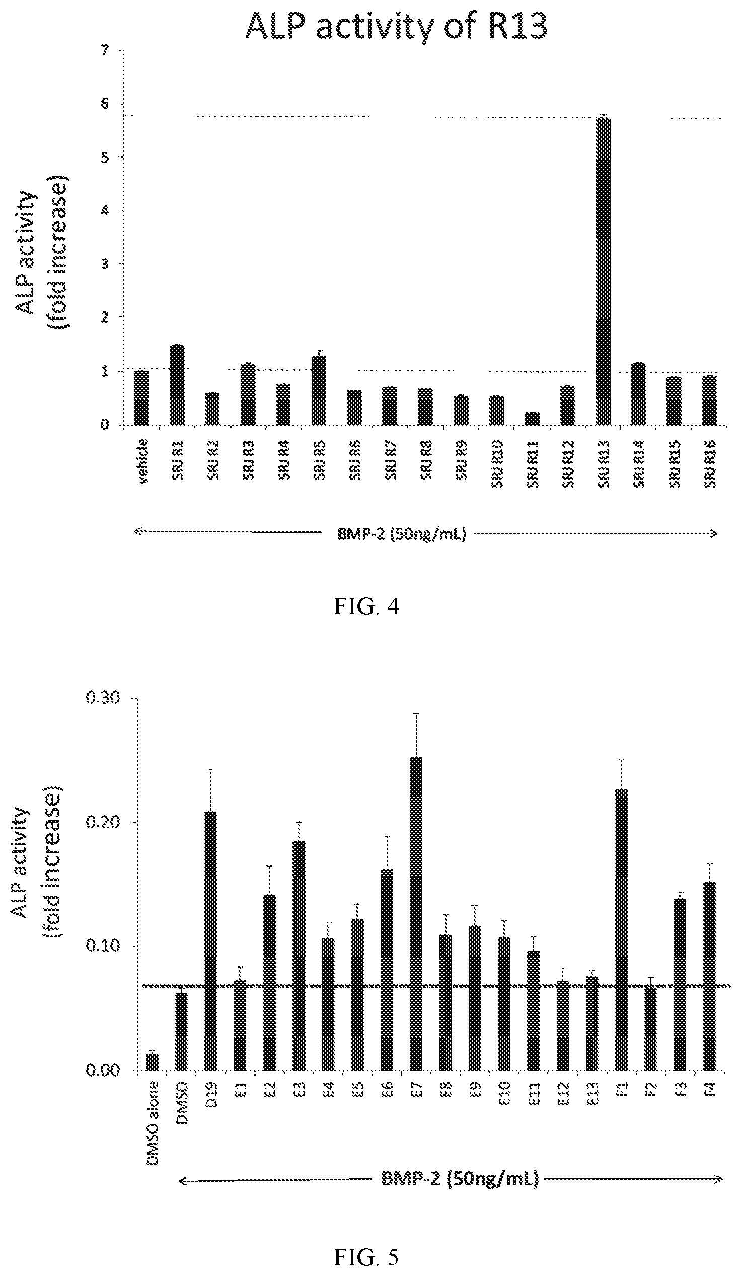 Patent US12377194 Figure 5 – JAB1 inhibitory compositions for ossification and methods related thereto