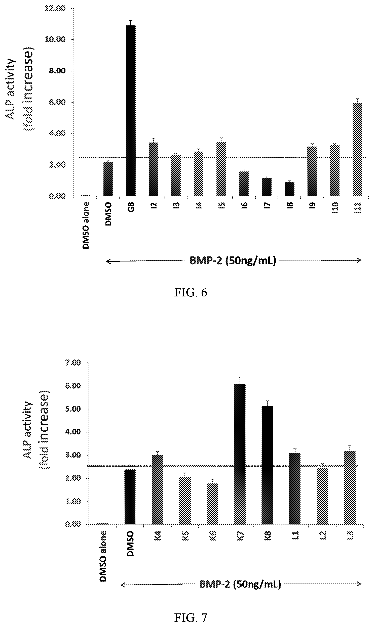 Patent US12377194 Figure 6 – JAB1 inhibitory compositions for ossification and methods related thereto