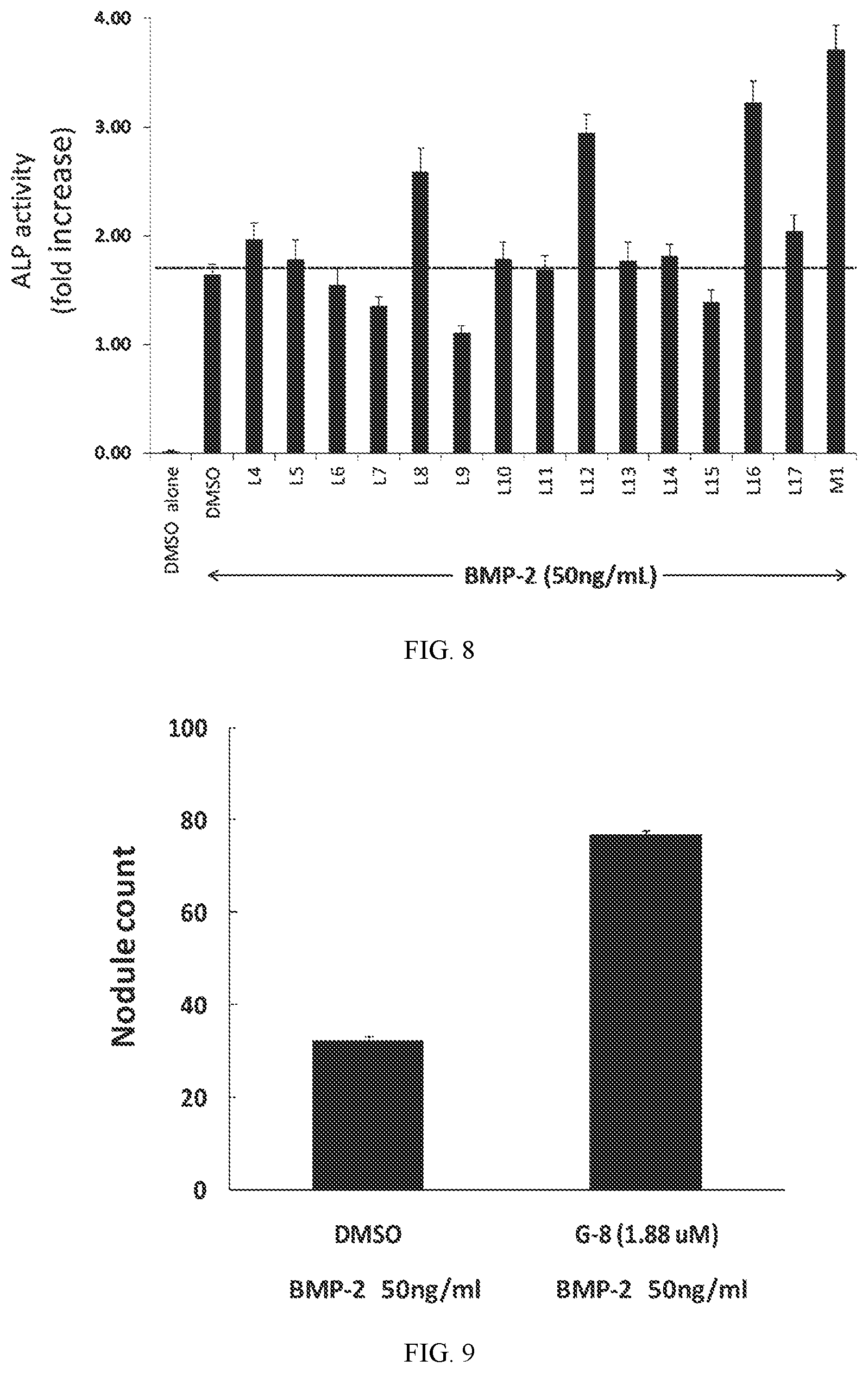 Patent US12377194 Figure 7 – JAB1 inhibitory compositions for ossification and methods related thereto