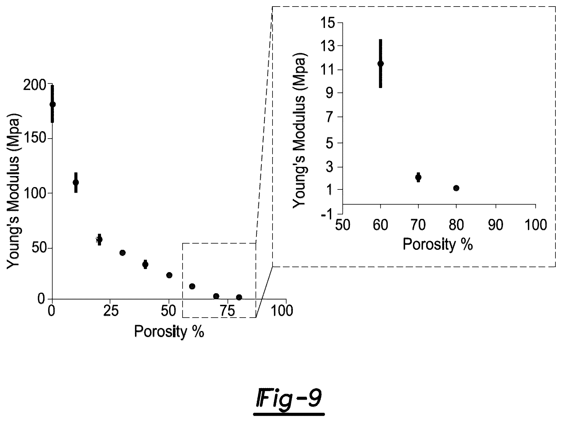 Patent US12377195 Figure 6 – Nerve repair scaffolds having high microchannel volume and methods for making the same