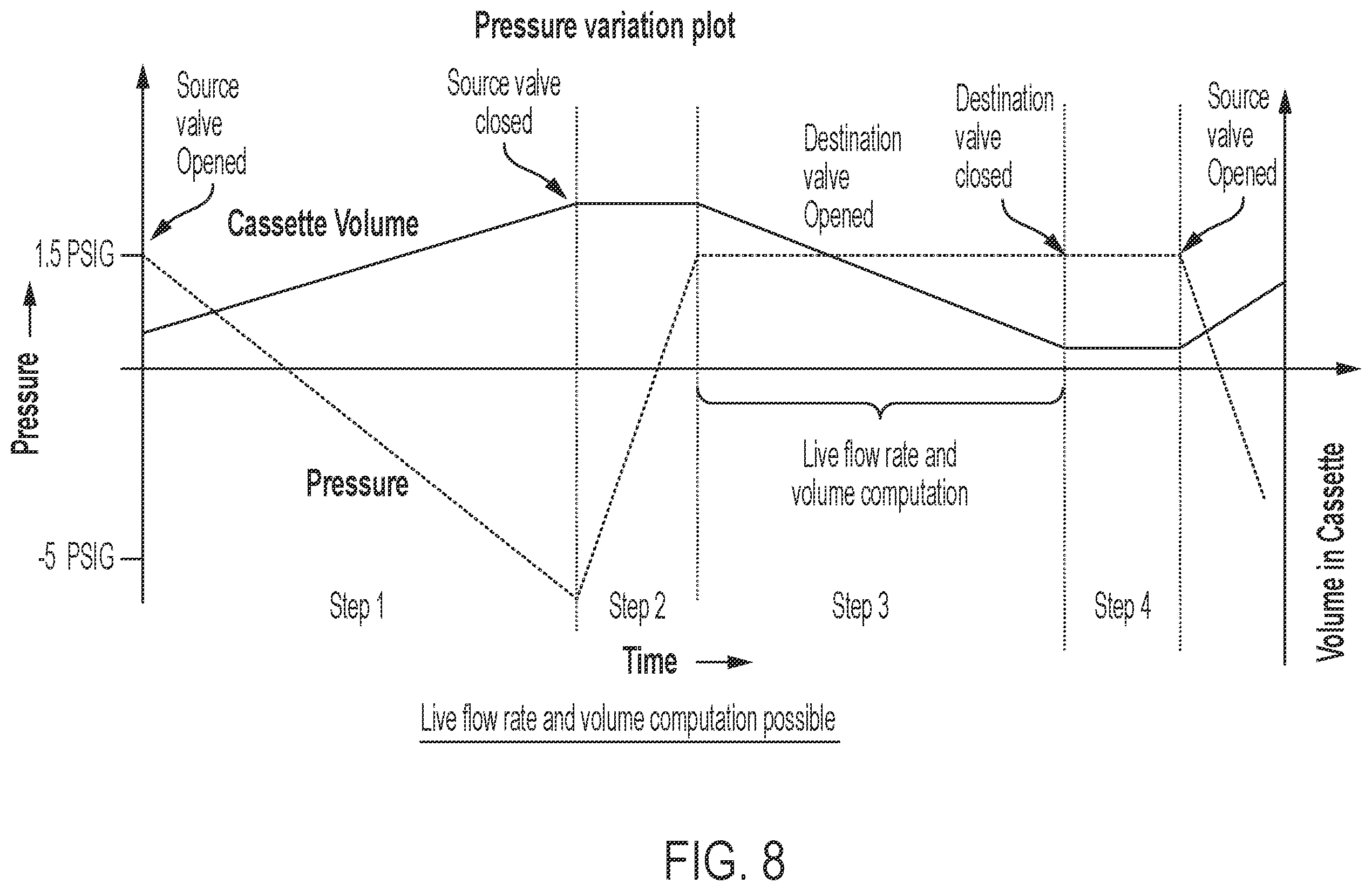 Patent US12377200 Figure 5 – Peritoneal dialysis using pressurized cylinder