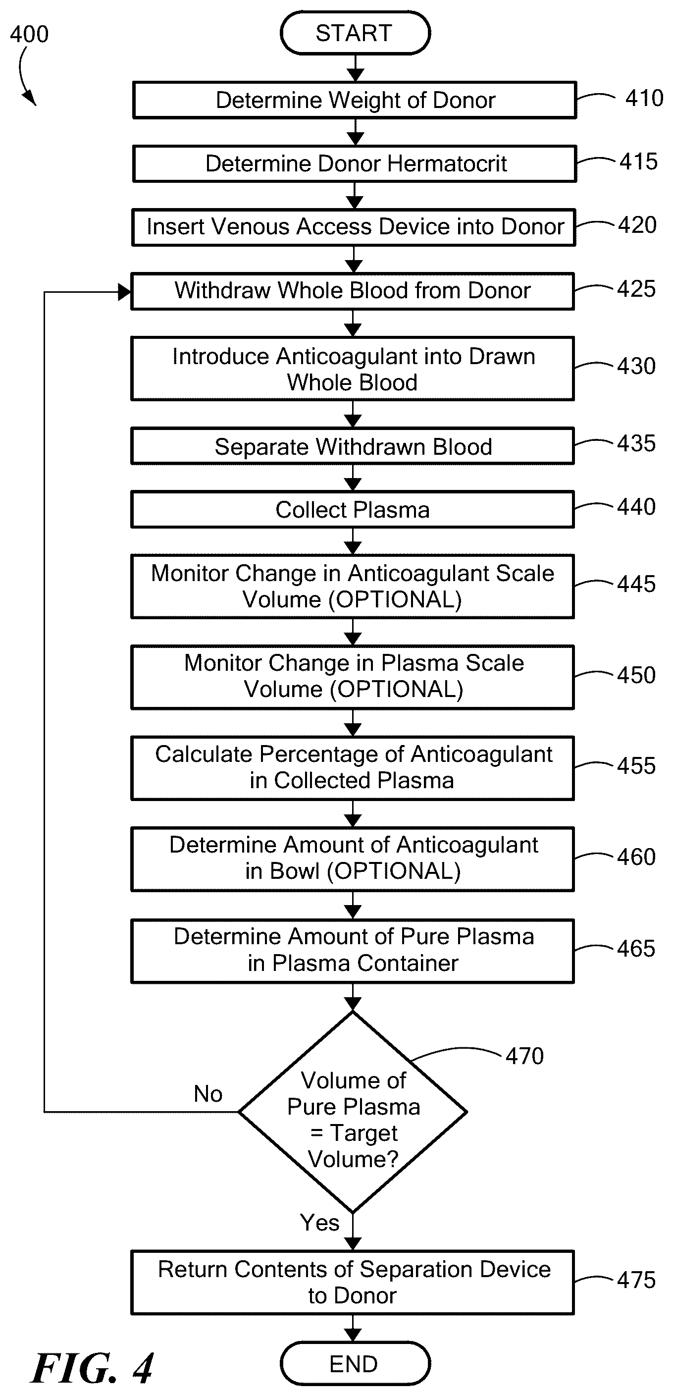 Patent US12377204 Figure 4 – System and method for collecting plasma