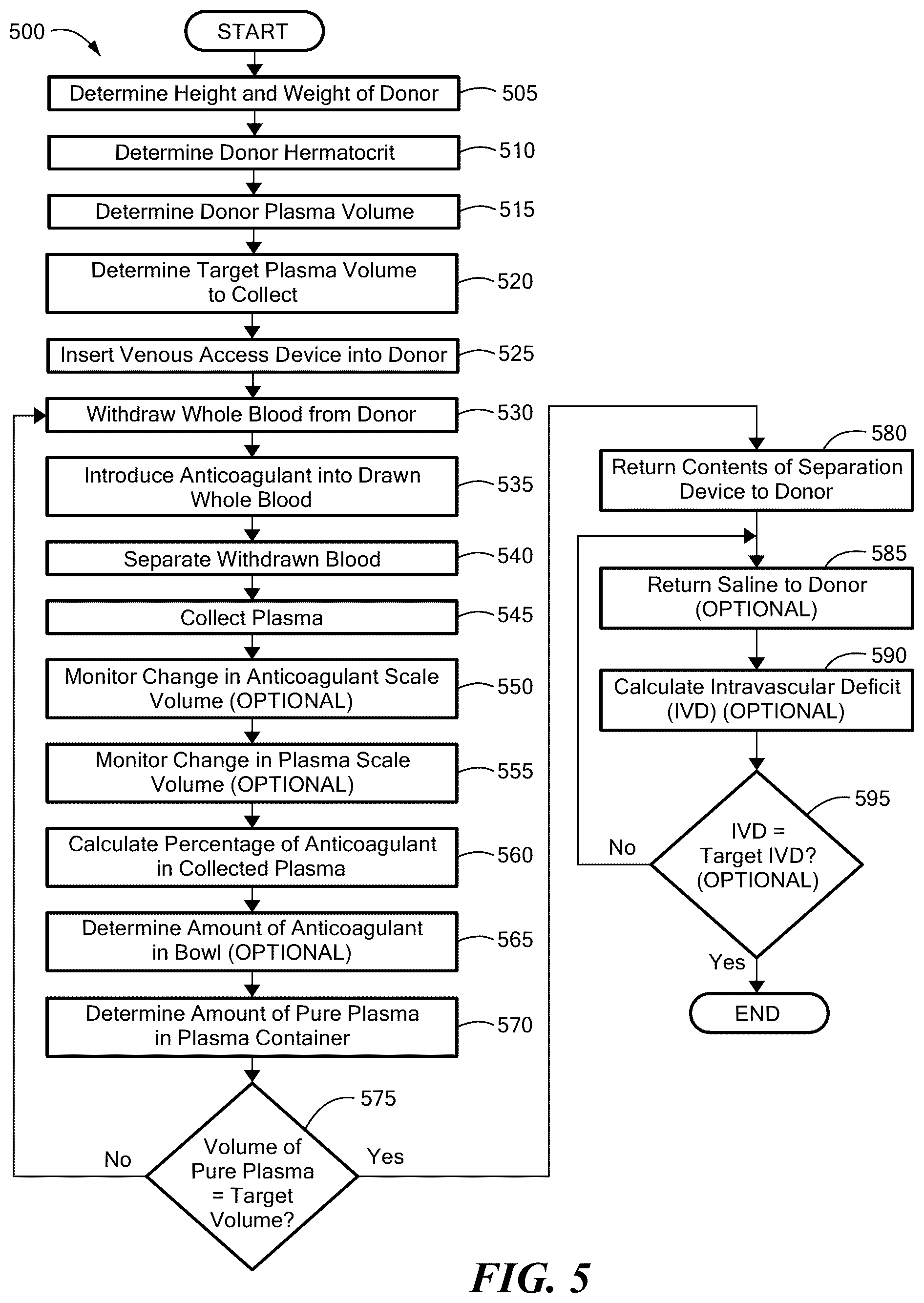 Patent US12377204 Figure 5 – System and method for collecting plasma