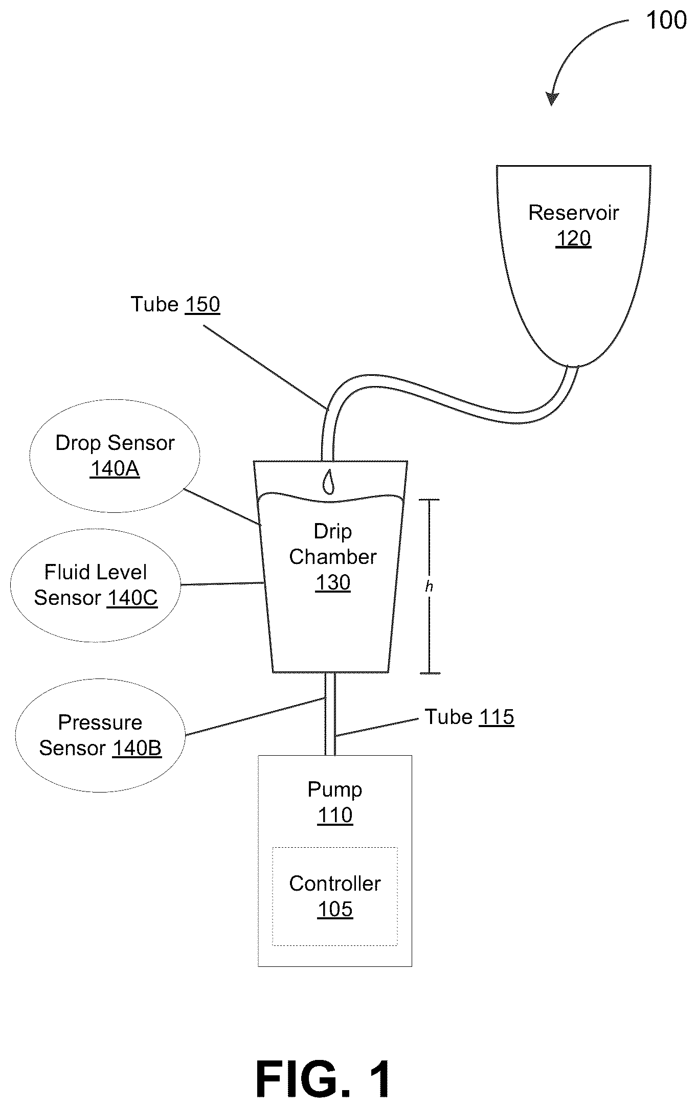 Patent US12377212 Figure 1 – Monitoring upstream flow characteristics for a pump