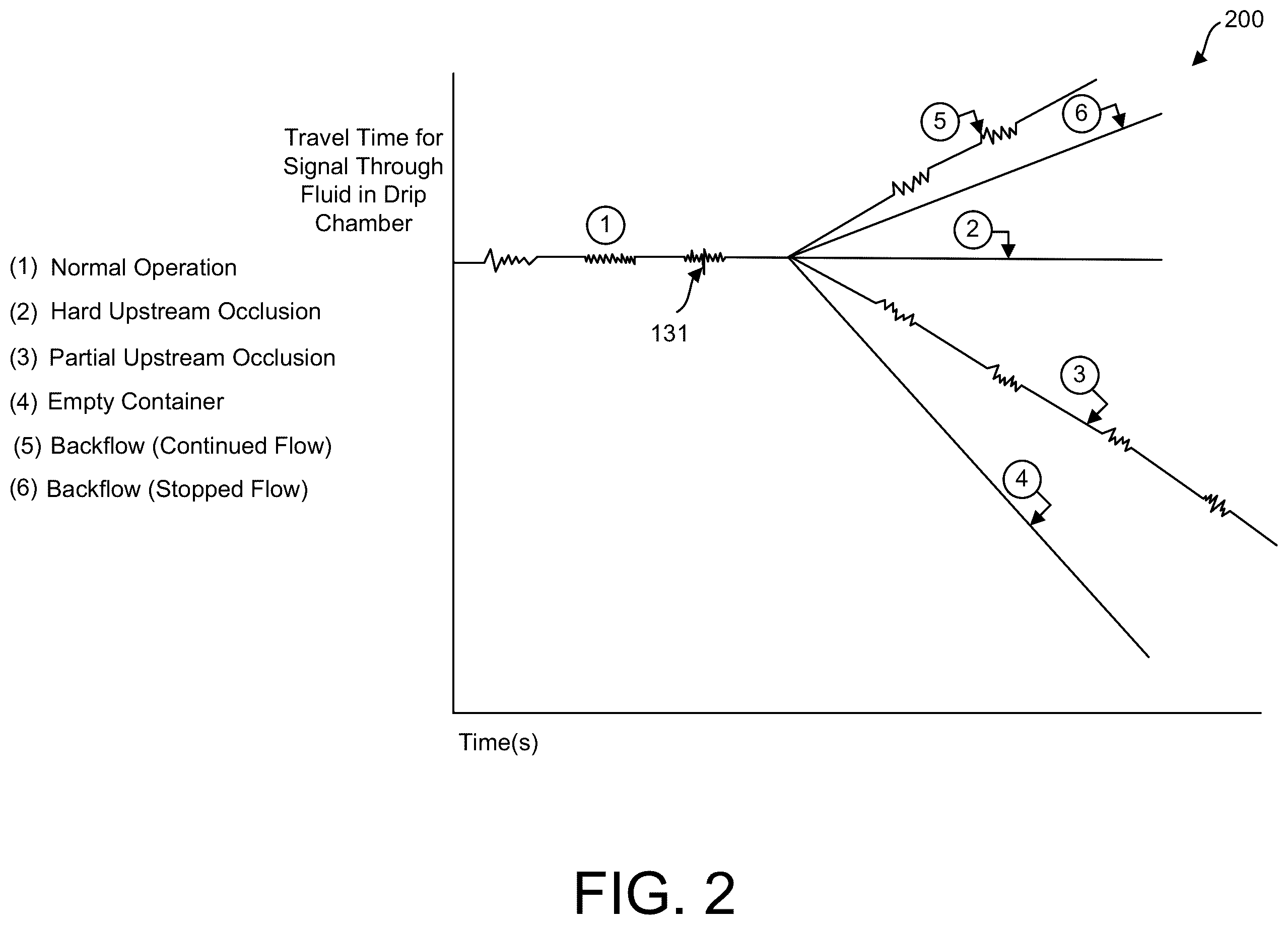 Patent US12377212 Figure 2 – Monitoring upstream flow characteristics for a pump