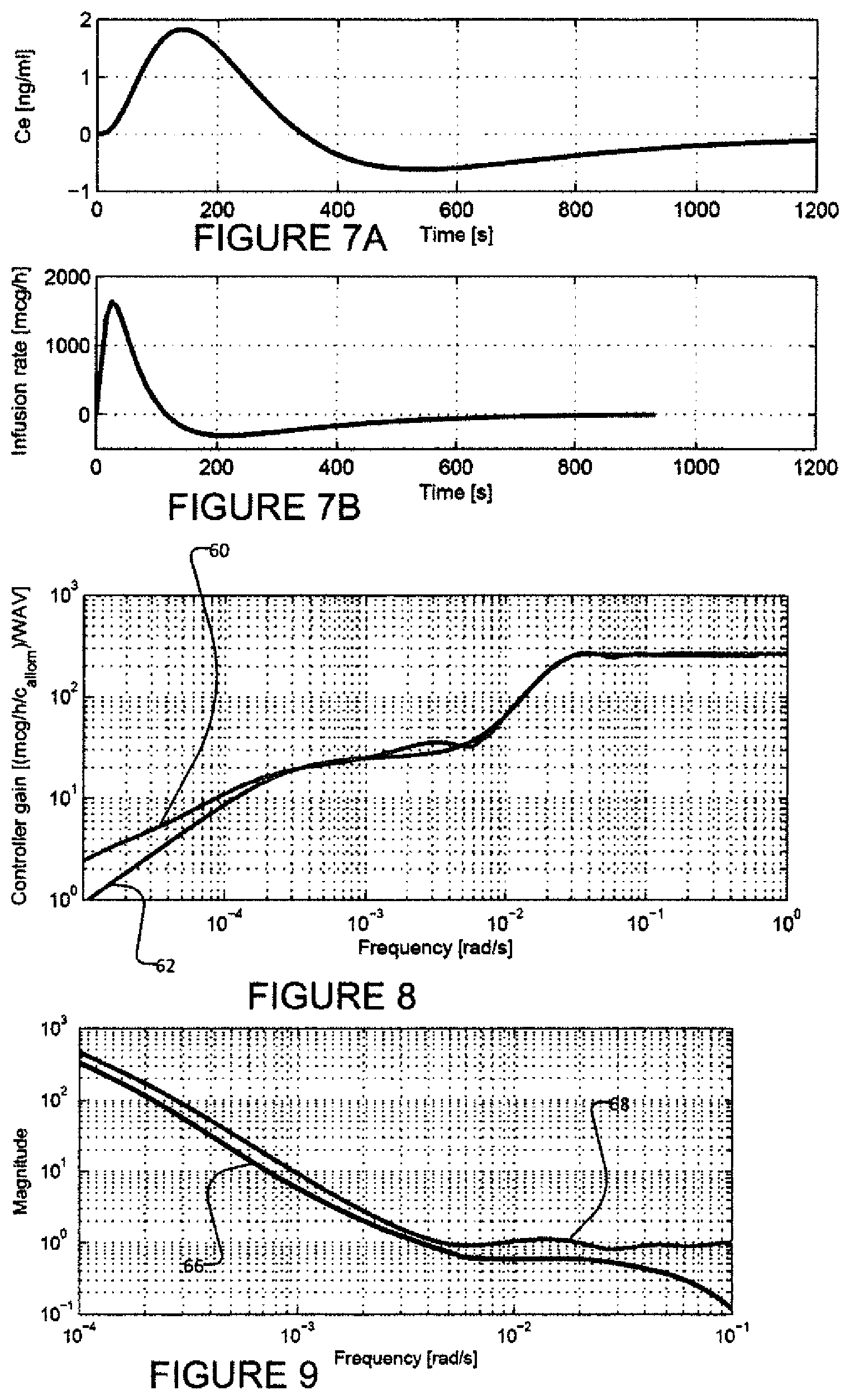 Patent US12377214 Figure 5 – Systems and methods for controlled delivery of analgesic and hypnotic agents