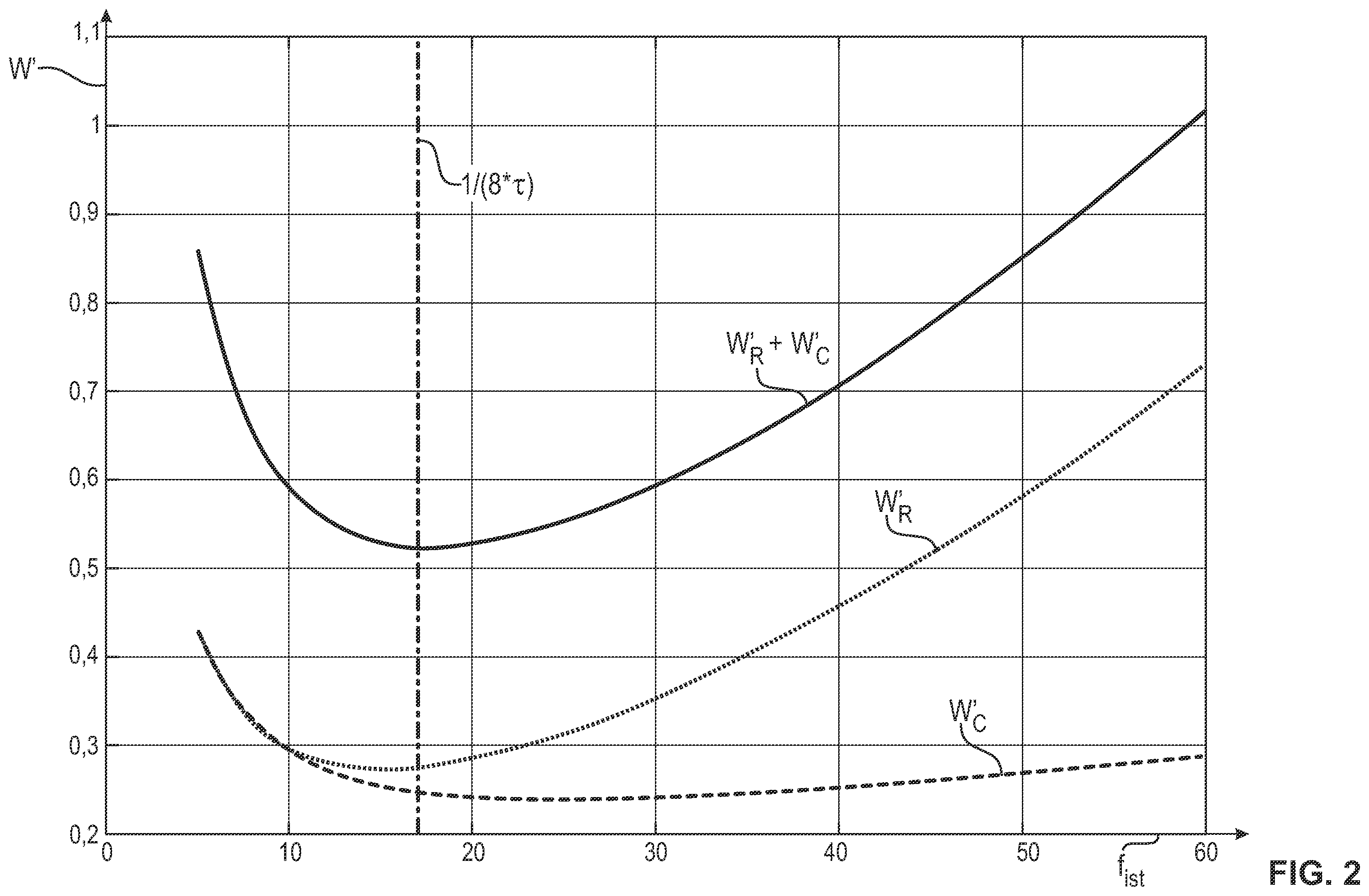 Patent US12377233 Figure 2 – Process and devices for automatically specifying the frequency set point of a ventilator