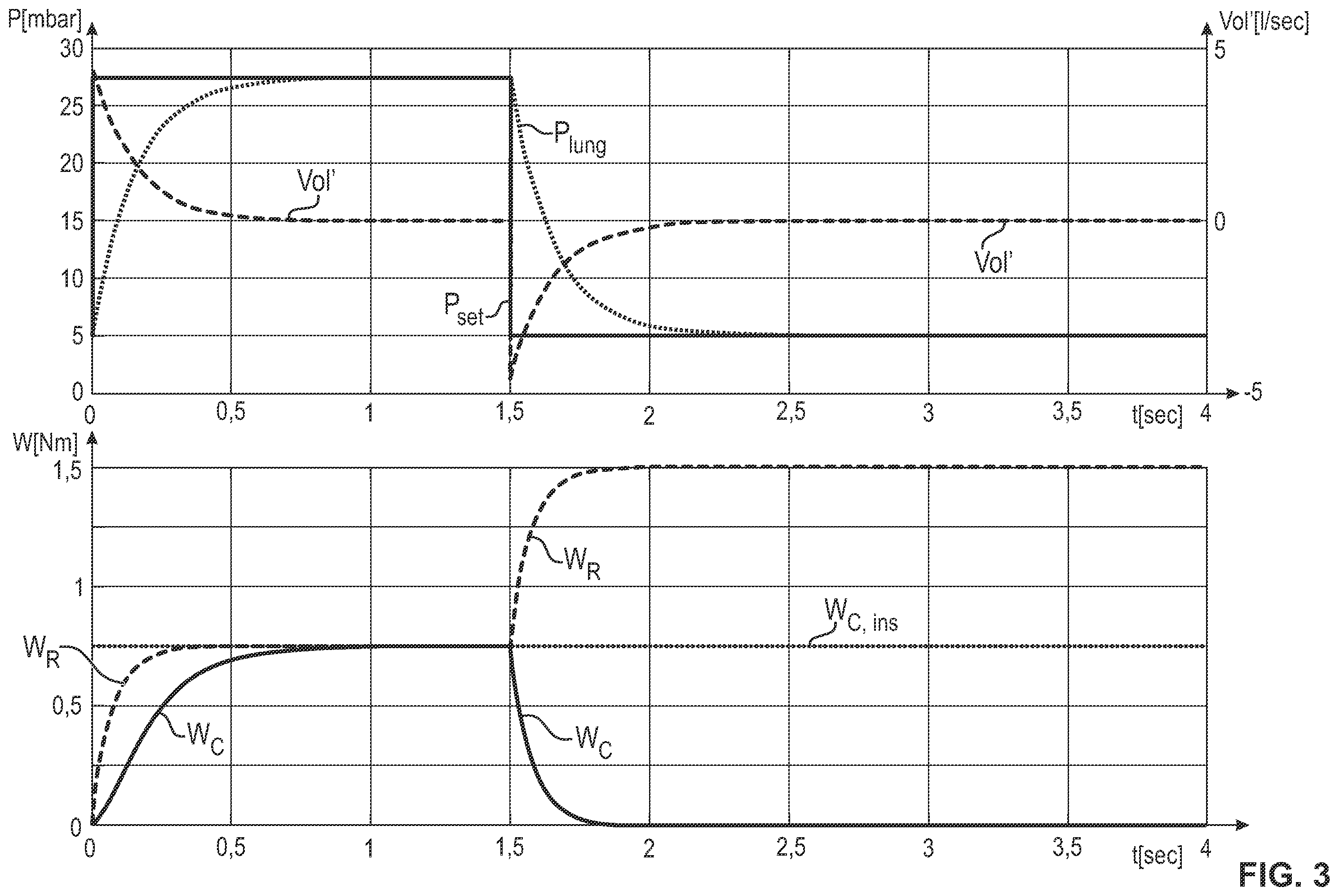 Patent US12377233 Figure 3 – Process and devices for automatically specifying the frequency set point of a ventilator