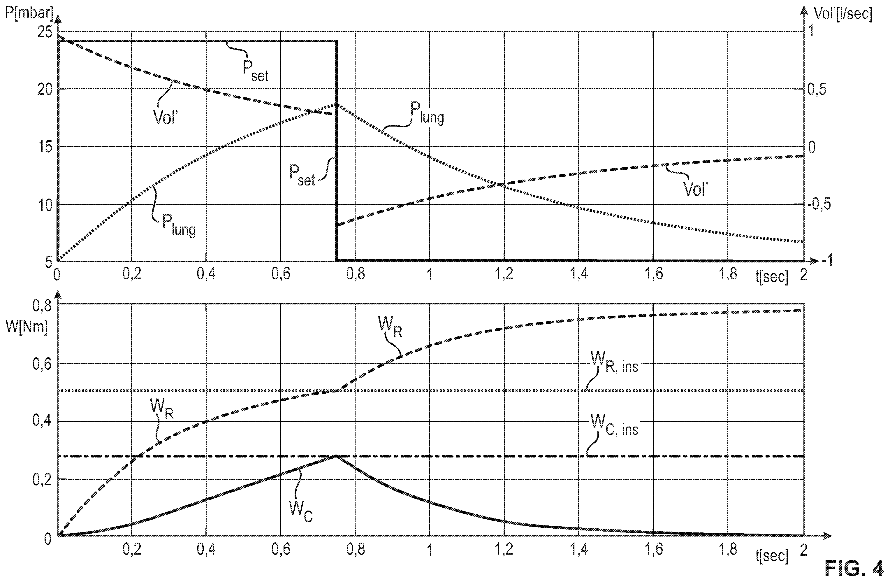 Patent US12377233 Figure 4 – Process and devices for automatically specifying the frequency set point of a ventilator