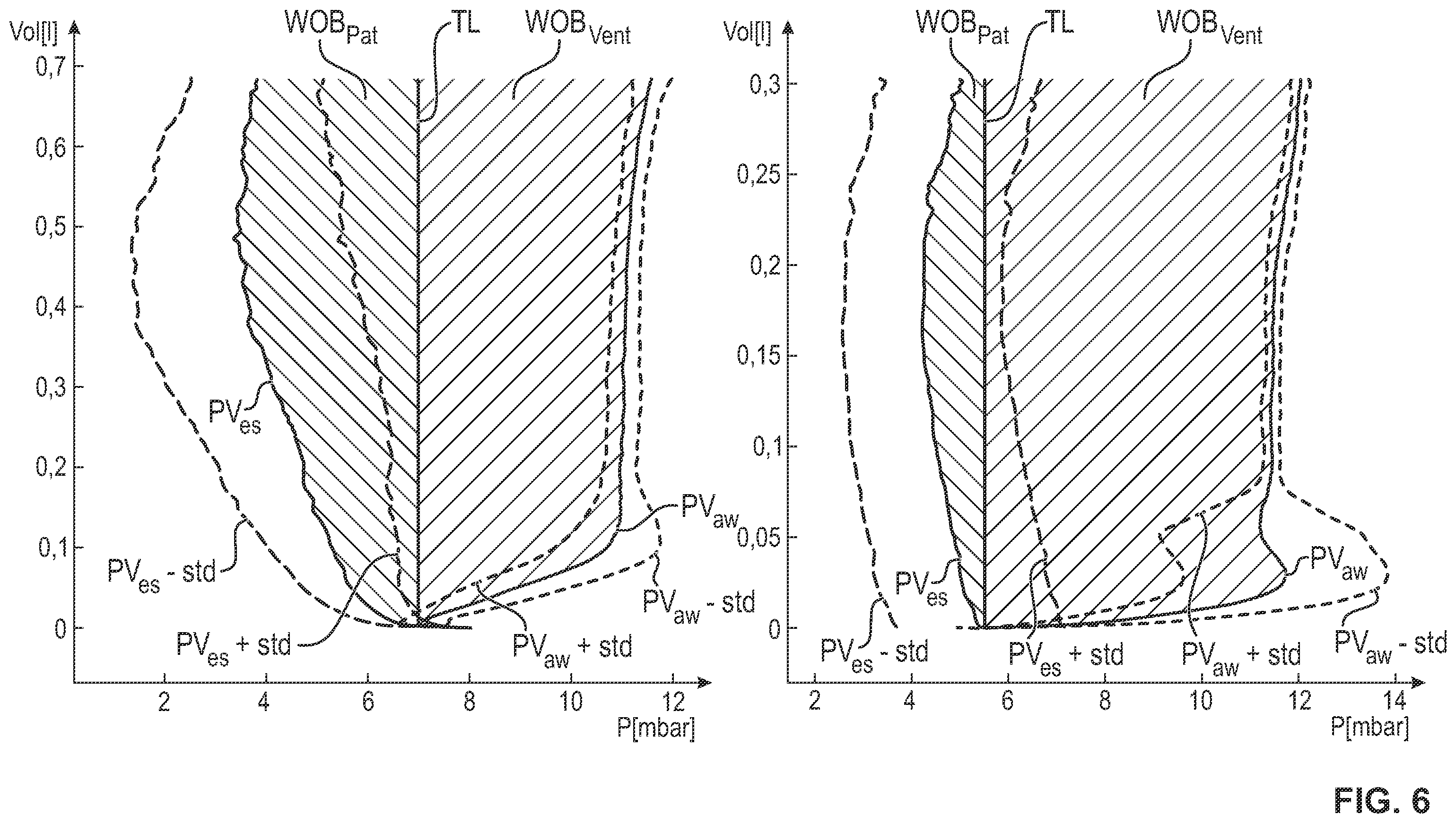 Patent US12377233 Figure 6 – Process and devices for automatically specifying the frequency set point of a ventilator