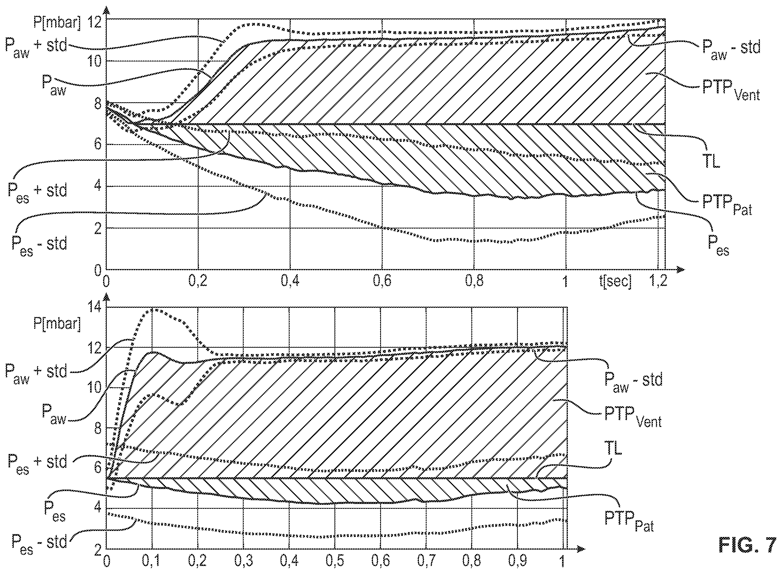 Patent US12377233 Figure 7 – Process and devices for automatically specifying the frequency set point of a ventilator