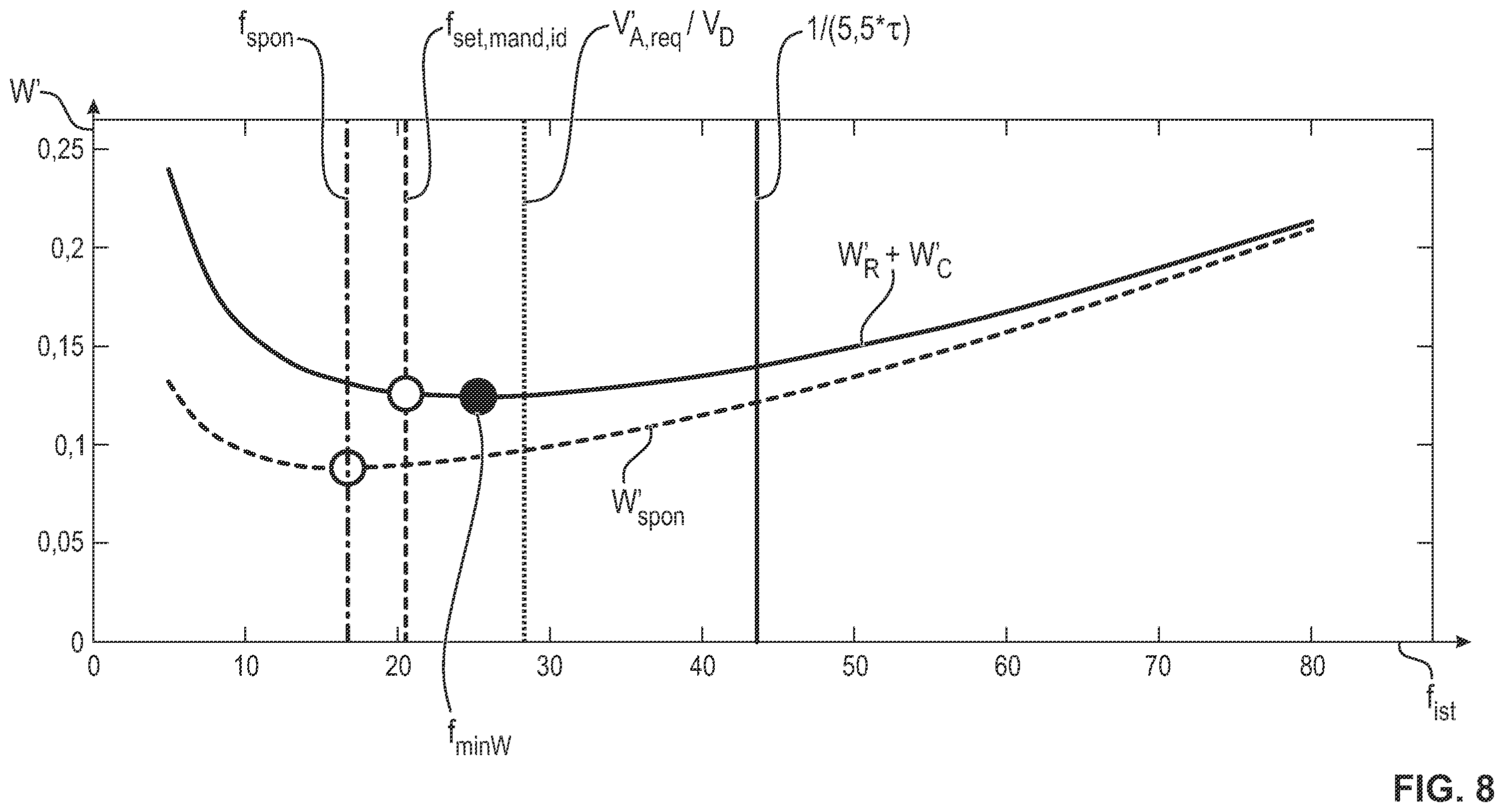 Patent US12377233 Figure 8 – Process and devices for automatically specifying the frequency set point of a ventilator
