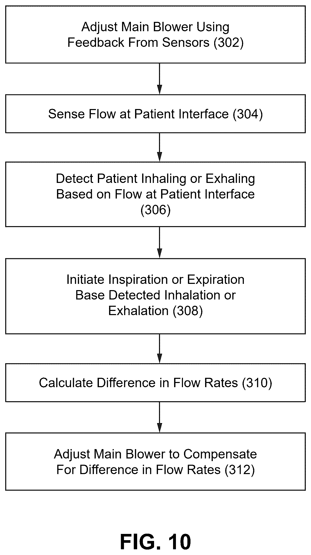 Patent US12377238 Figure 11 – Automated ventilator