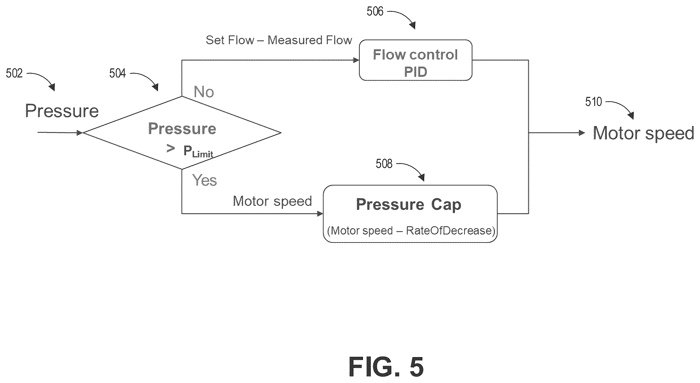 Patent US12377239 Figure 7 – Respiratory device for providing bubble CPAP