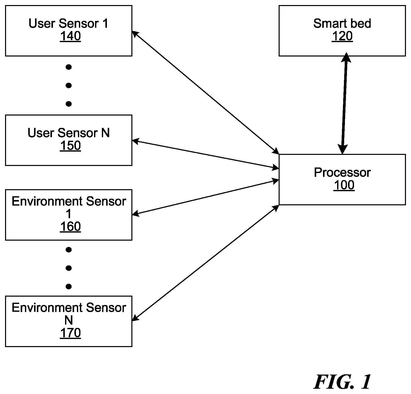 Patent US12377240 Figure 1 – Methods and systems for gathering and analyzing human biological signals