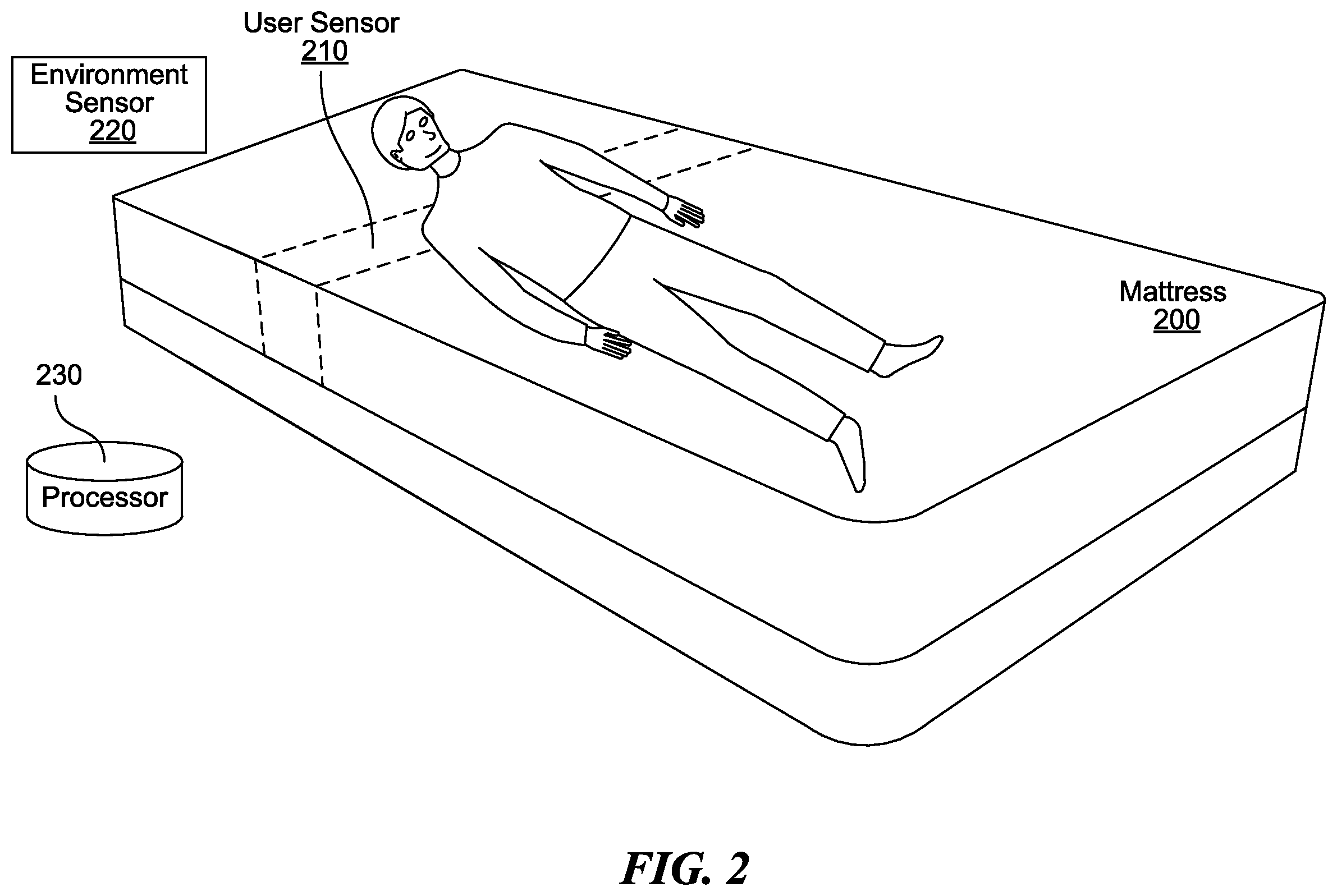 Patent US12377240 Figure 2 – Methods and systems for gathering and analyzing human biological signals