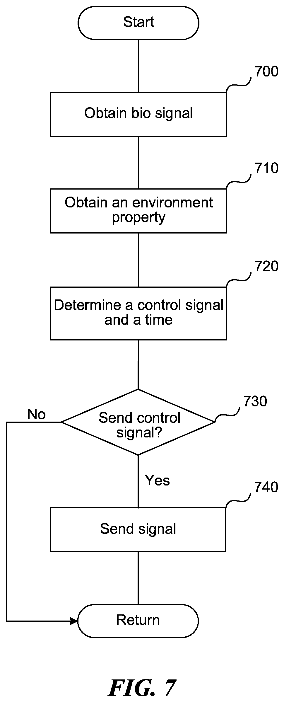 Patent US12377240 Figure 10 – Methods and systems for gathering and analyzing human biological signals