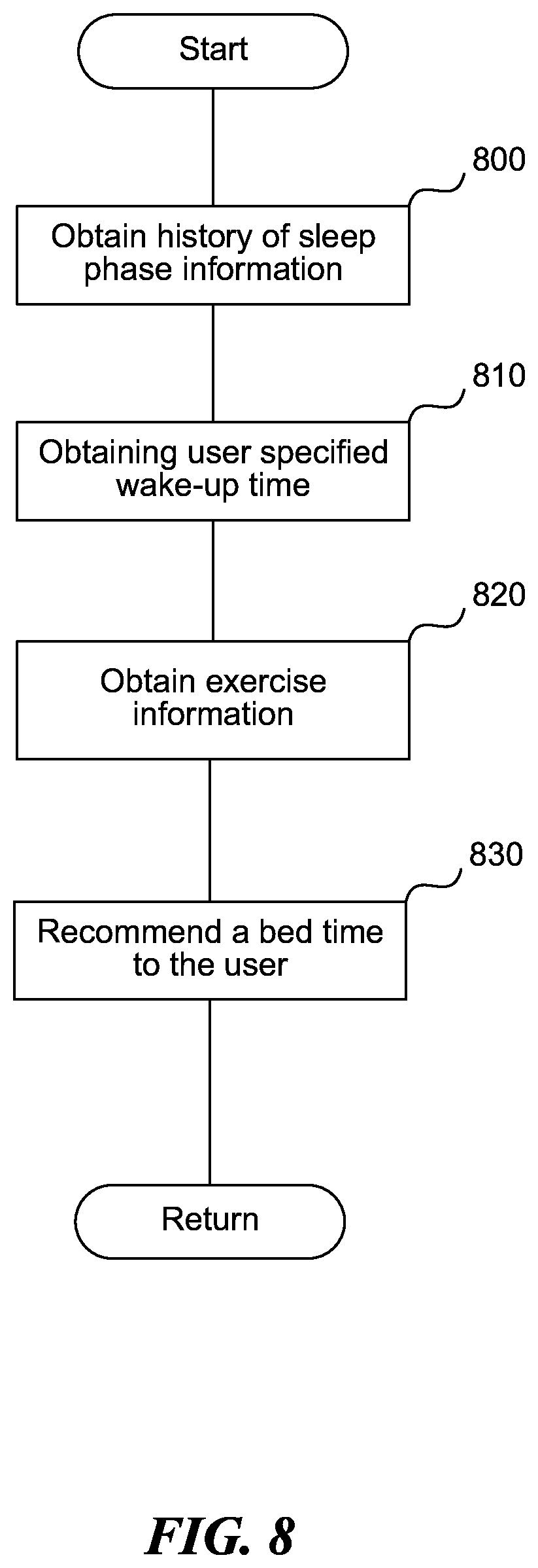 Patent US12377240 Figure 11 – Methods and systems for gathering and analyzing human biological signals