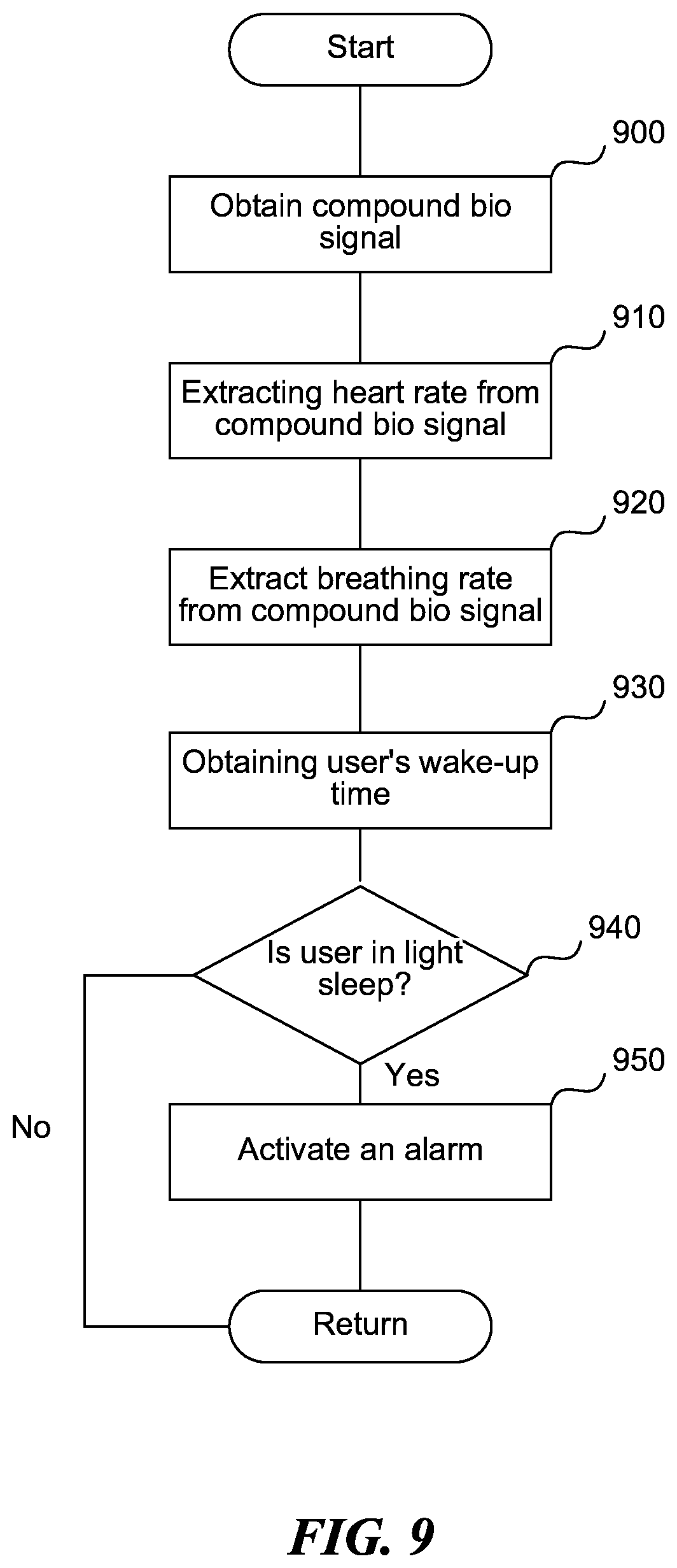 Patent US12377240 Figure 12 – Methods and systems for gathering and analyzing human biological signals