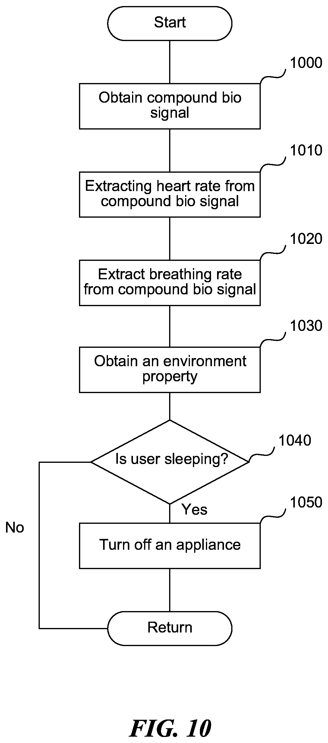 Patent US12377240 Figure 13 – Methods and systems for gathering and analyzing human biological signals