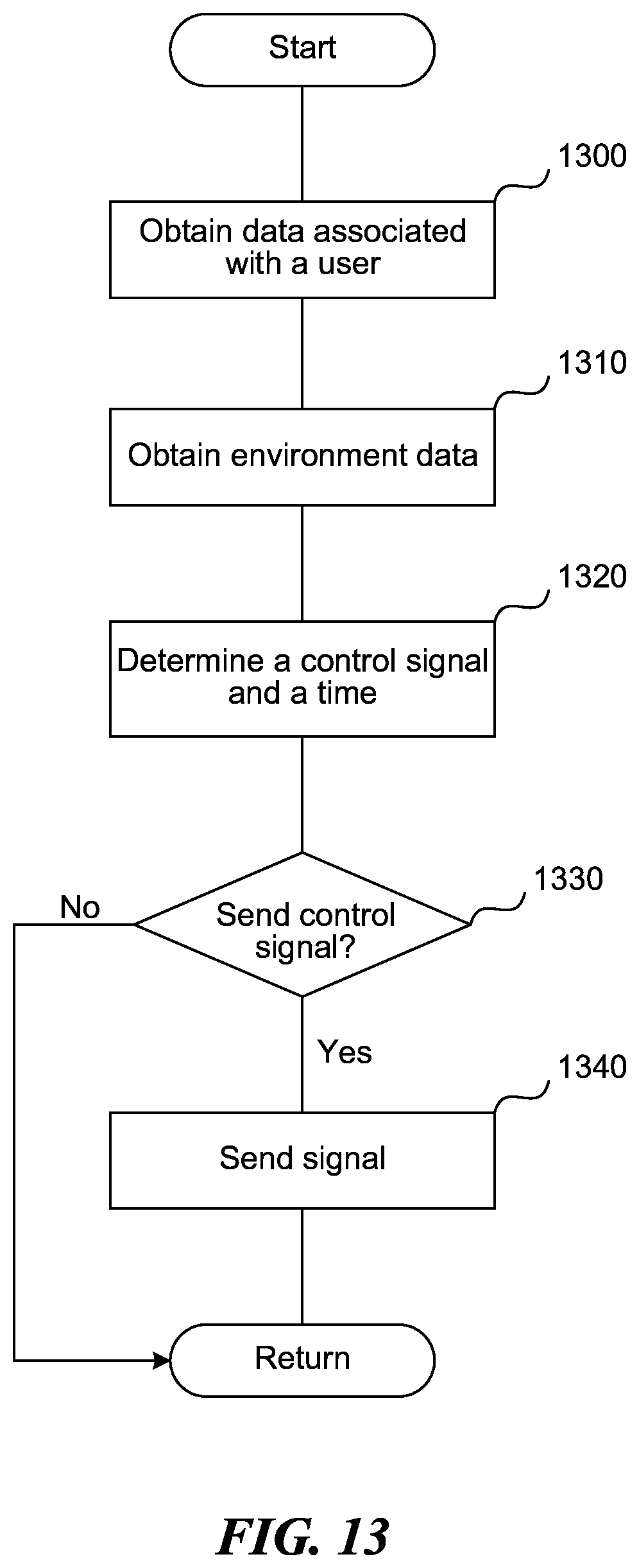 Patent US12377240 Figure 16 – Methods and systems for gathering and analyzing human biological signals