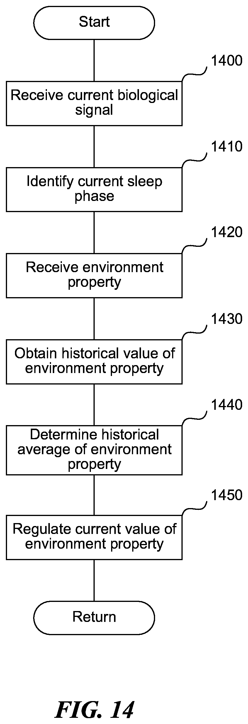 Patent US12377240 Figure 17 – Methods and systems for gathering and analyzing human biological signals