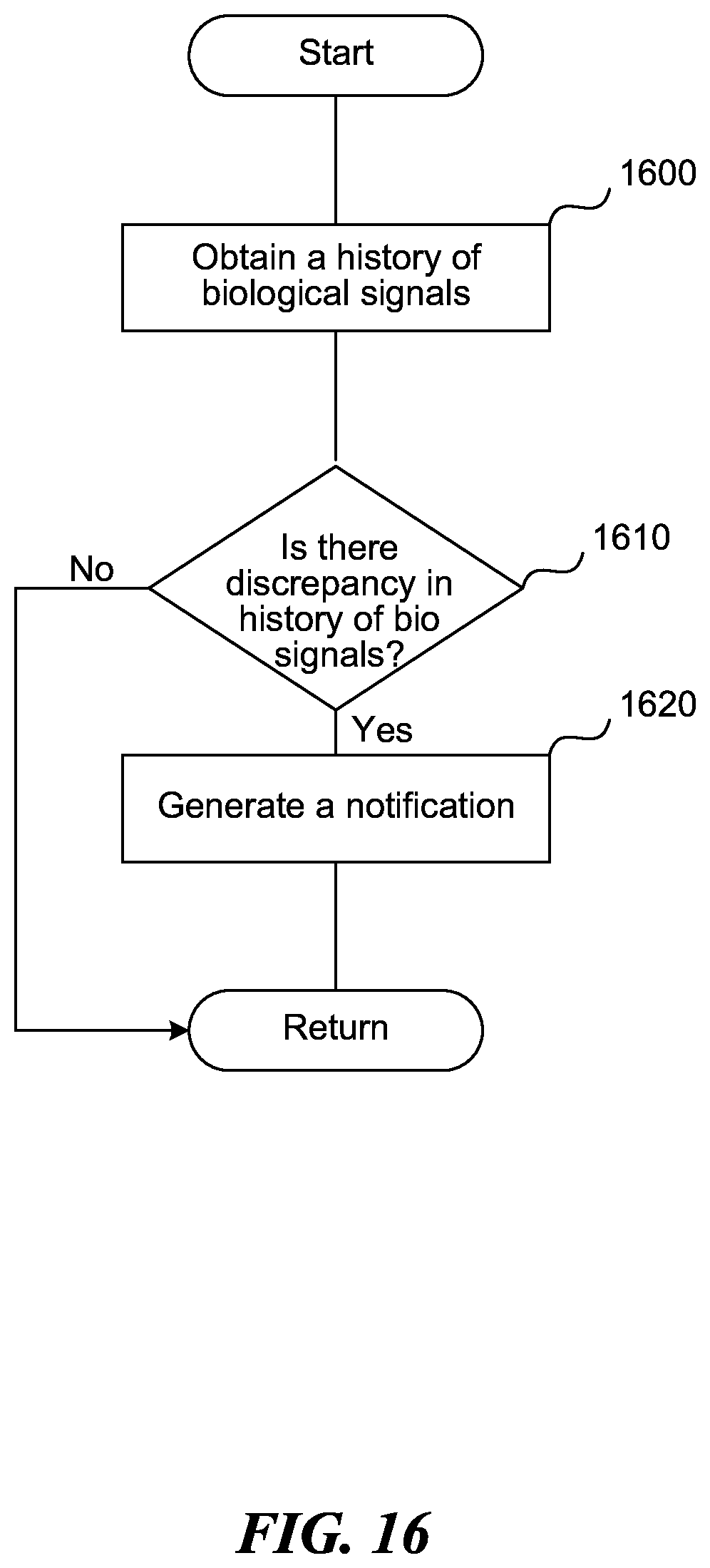Patent US12377240 Figure 19 – Methods and systems for gathering and analyzing human biological signals