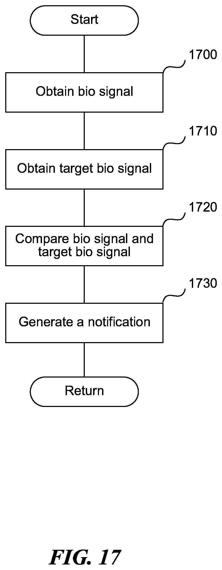 Patent US12377240 Figure 20 – Methods and systems for gathering and analyzing human biological signals