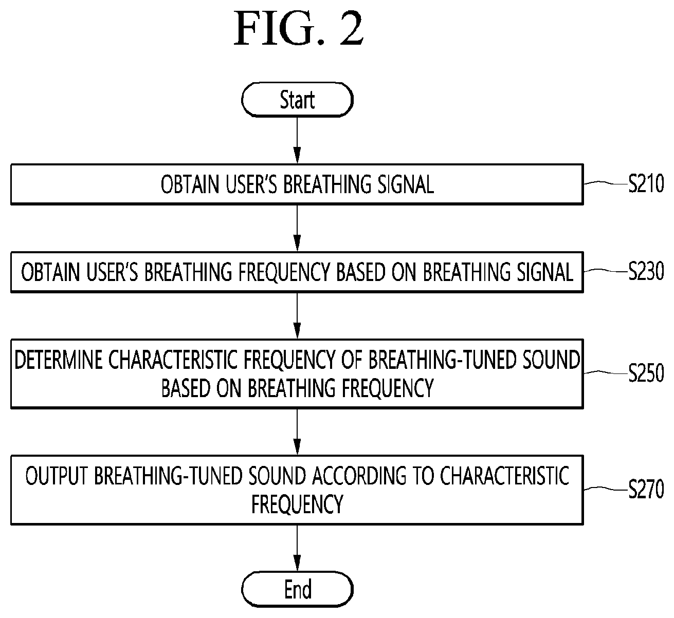 Patent US12377241 Figure 2 – Sleep inducing device