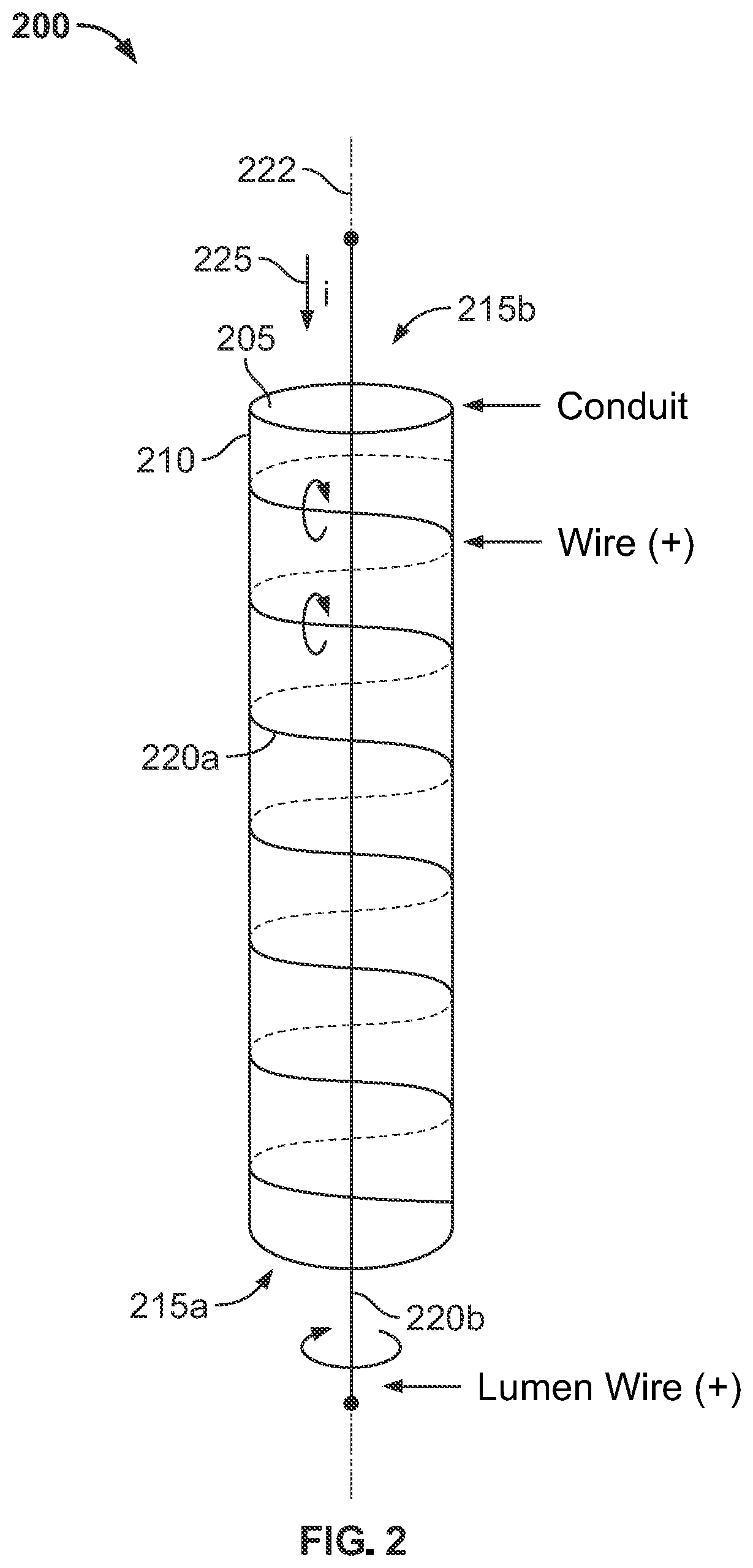 Patent US12377244 Figure 2 – Catheters with expandable and collapsible lumens