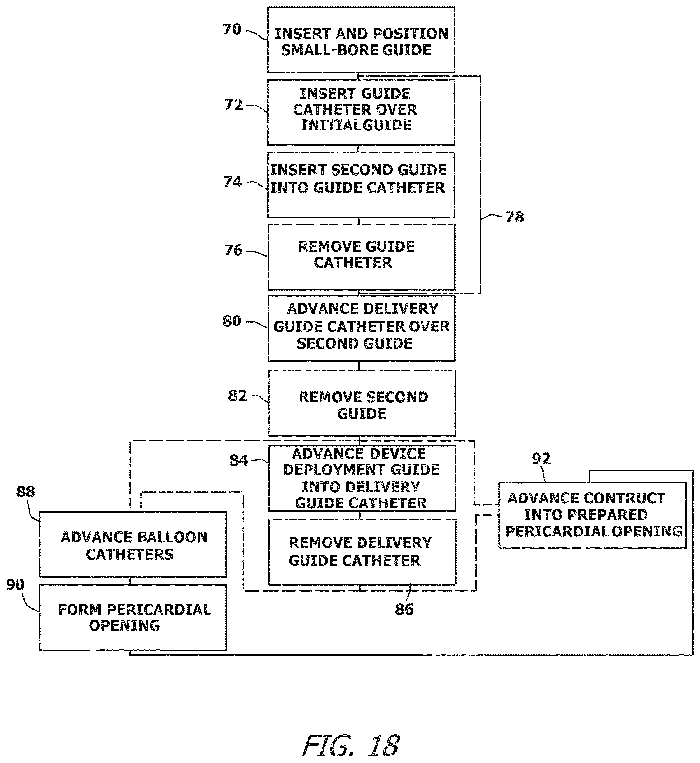 Patent US12377259 Figure 15 – System and method for introducing a construct either on or around the surface of the heart
