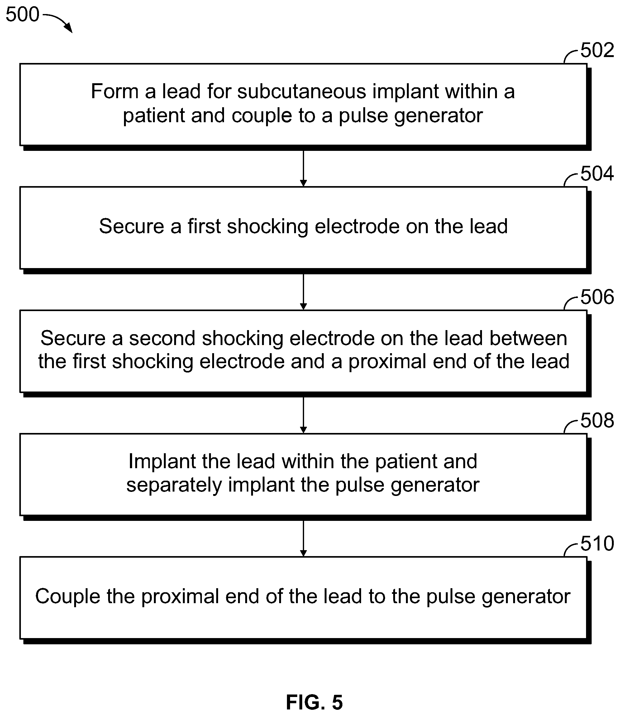 Patent US12377262 Figure 4 – Method and implantable medical device for reducing defibrillation impedance