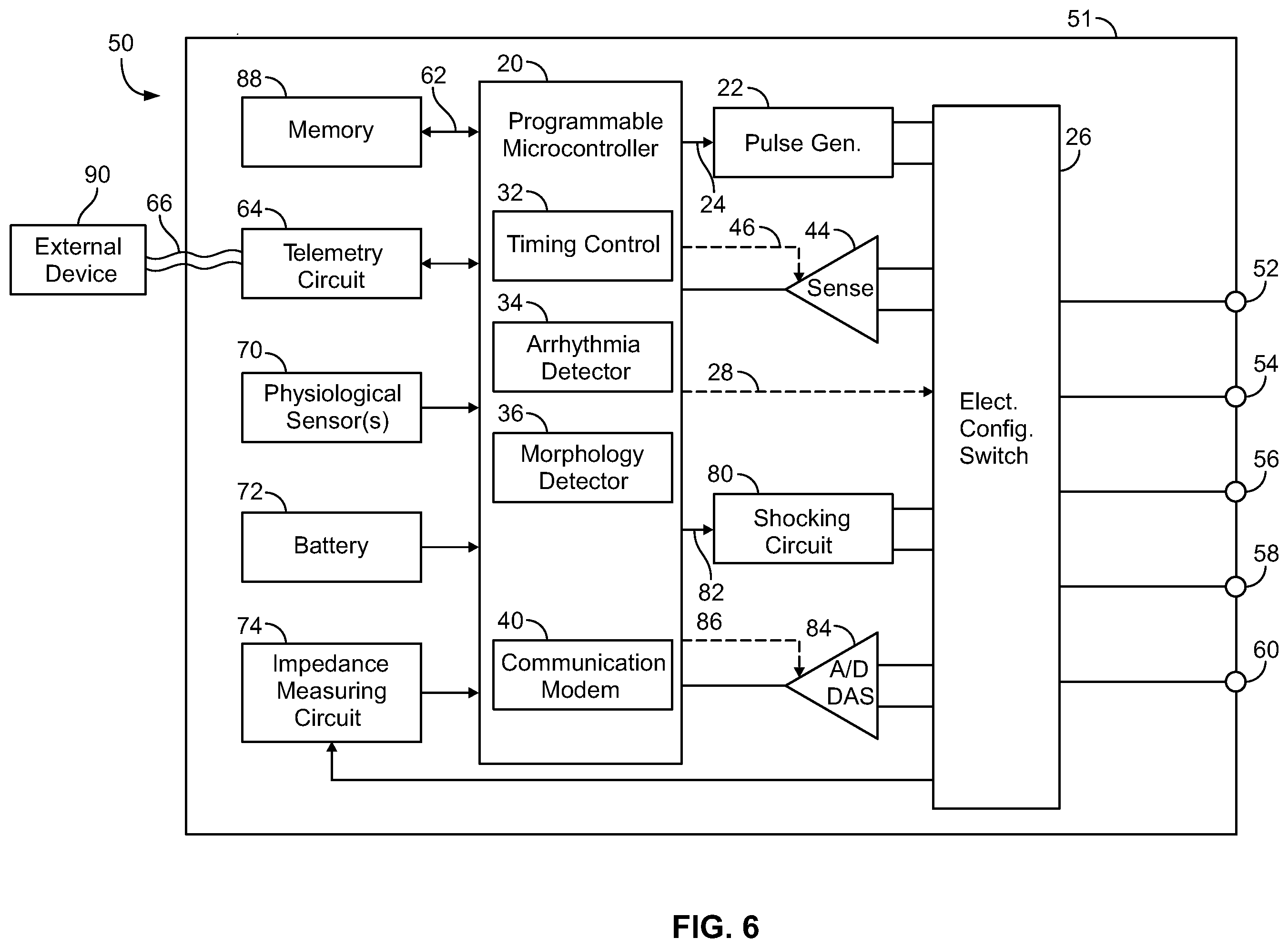 Patent US12377262 Figure 5 – Method and implantable medical device for reducing defibrillation impedance