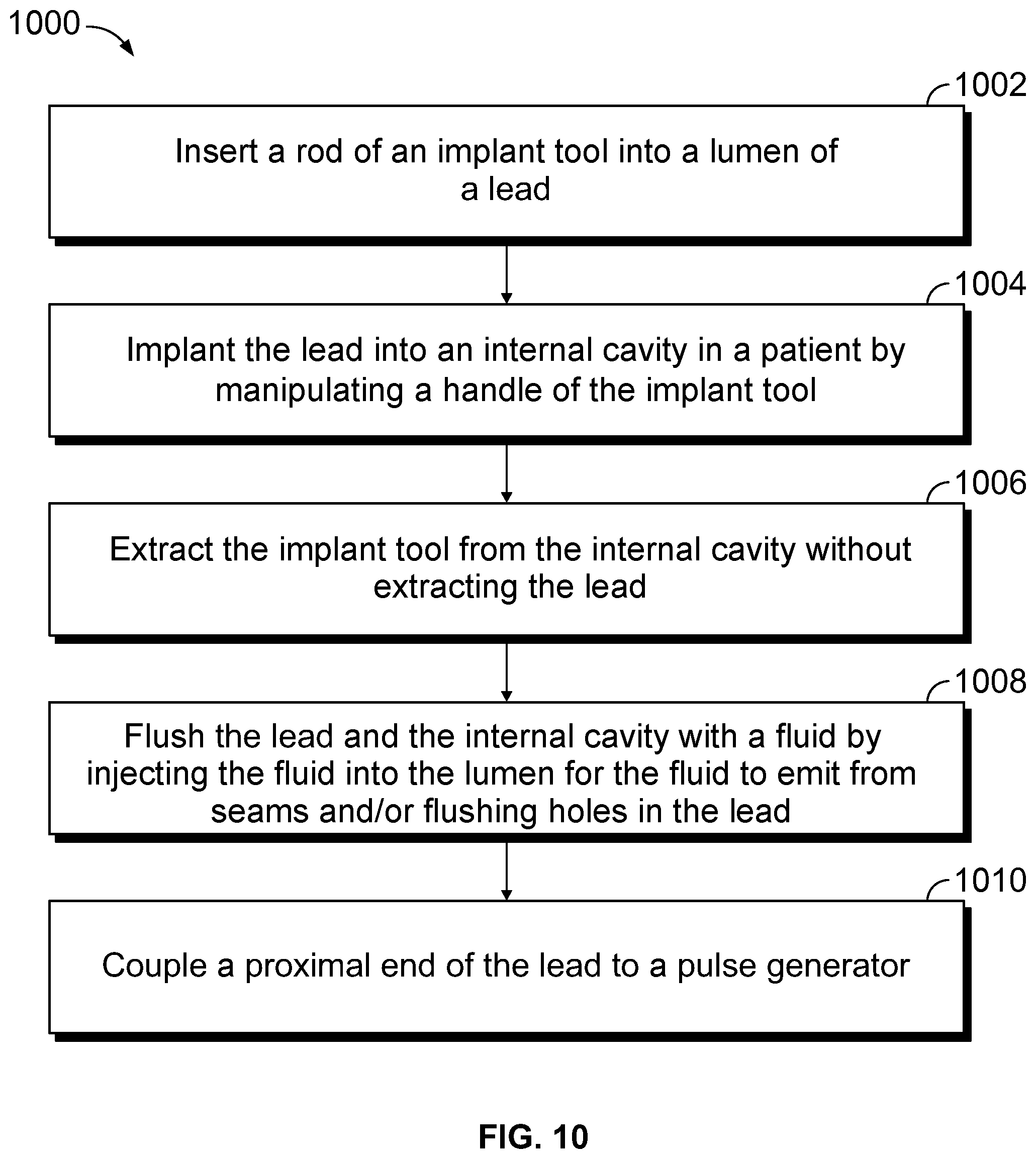 Patent US12377262 Figure 9 – Method and implantable medical device for reducing defibrillation impedance