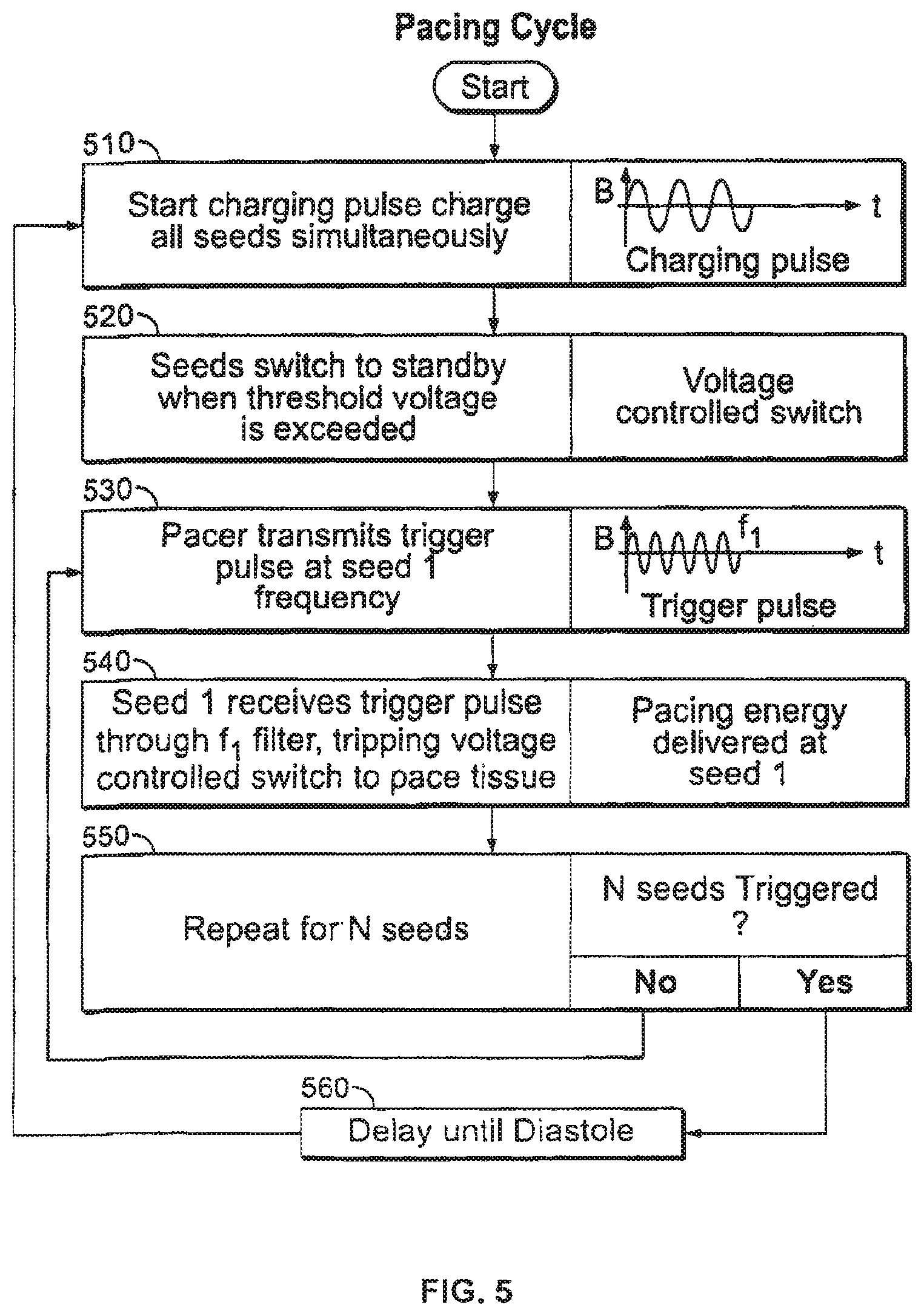 Patent US12377263 Figure 5 – Leadless cardiac stimulation systems